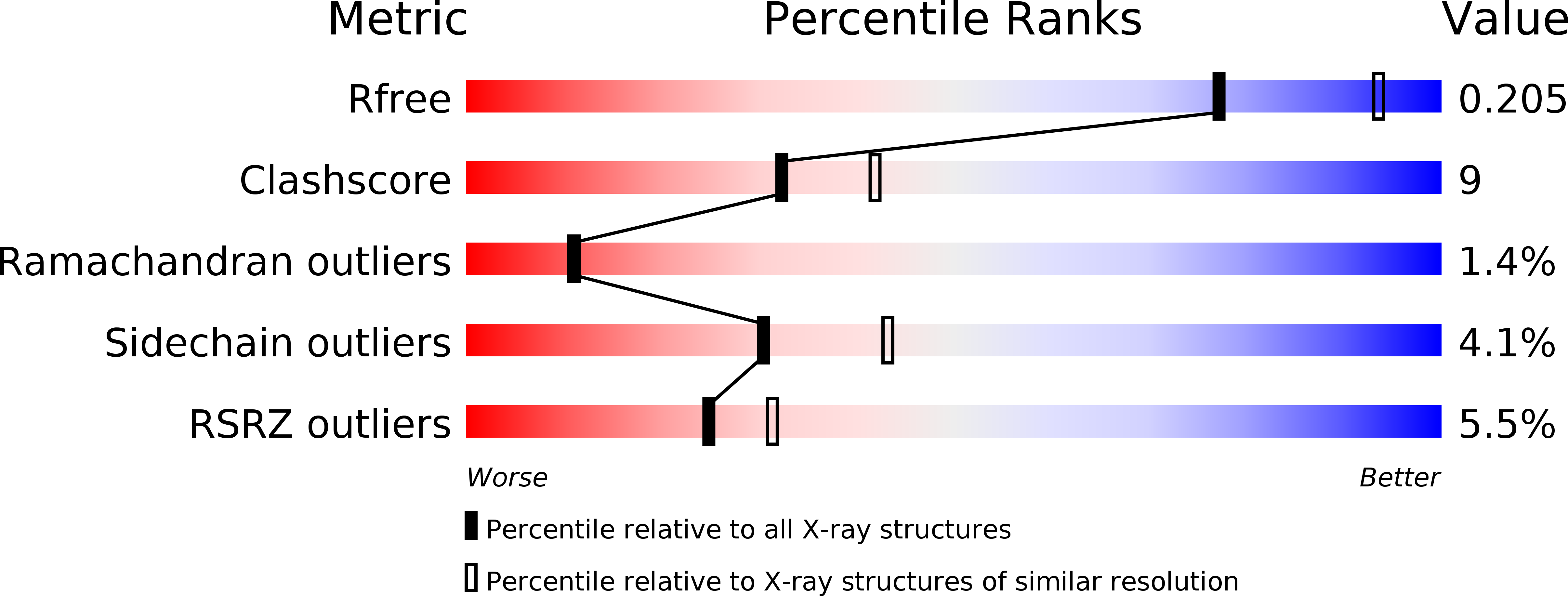 1KBI validation report