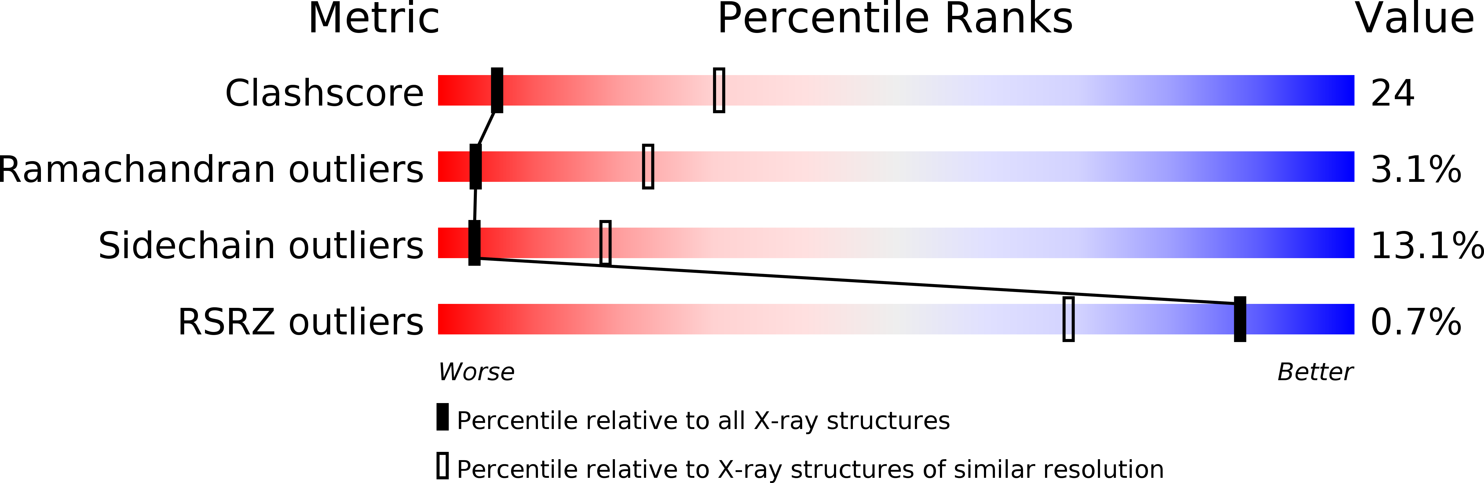 1KCW validation report