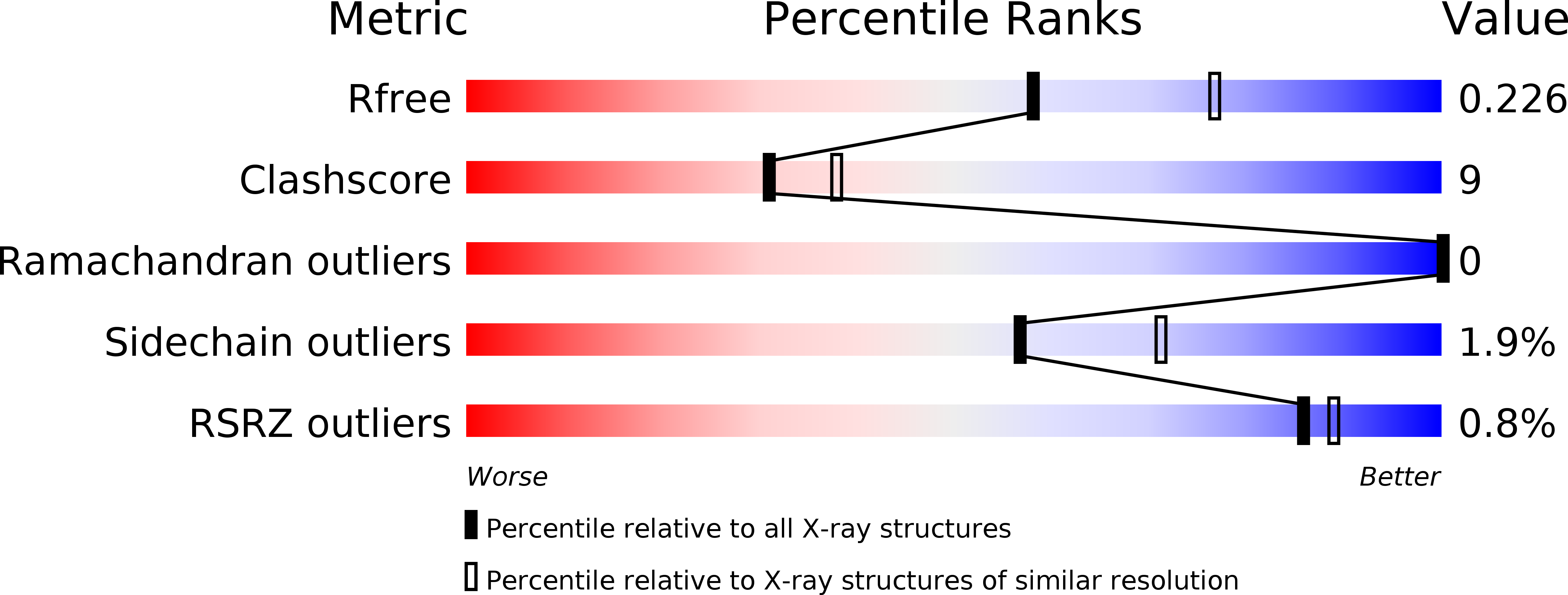 1KDW validation report