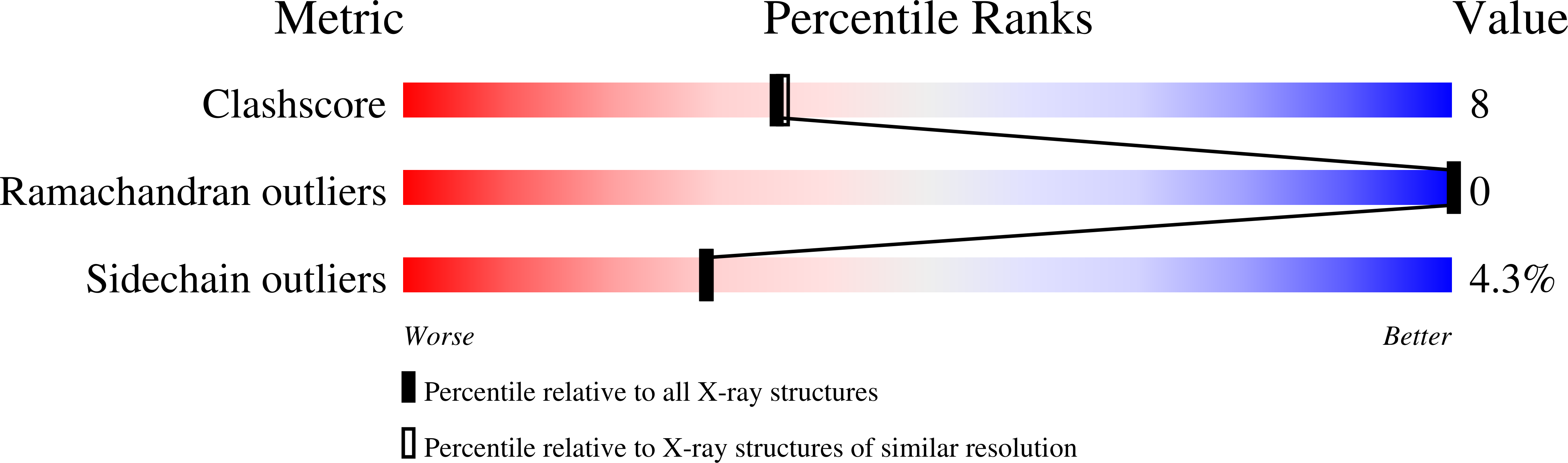 1KGW validation report