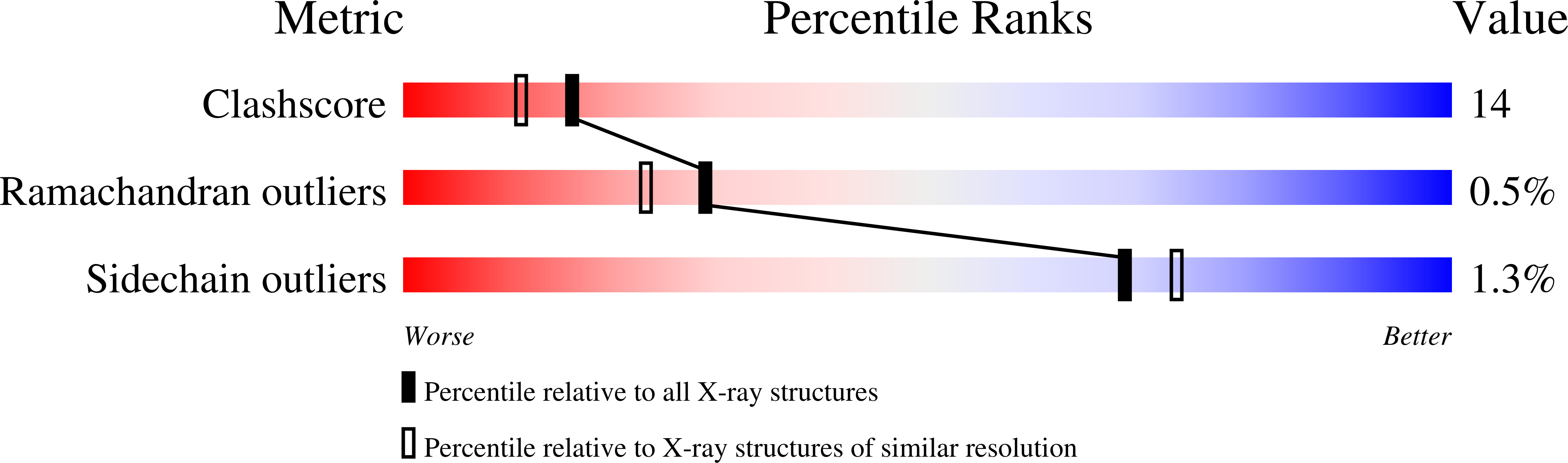 1KJ7 validation report