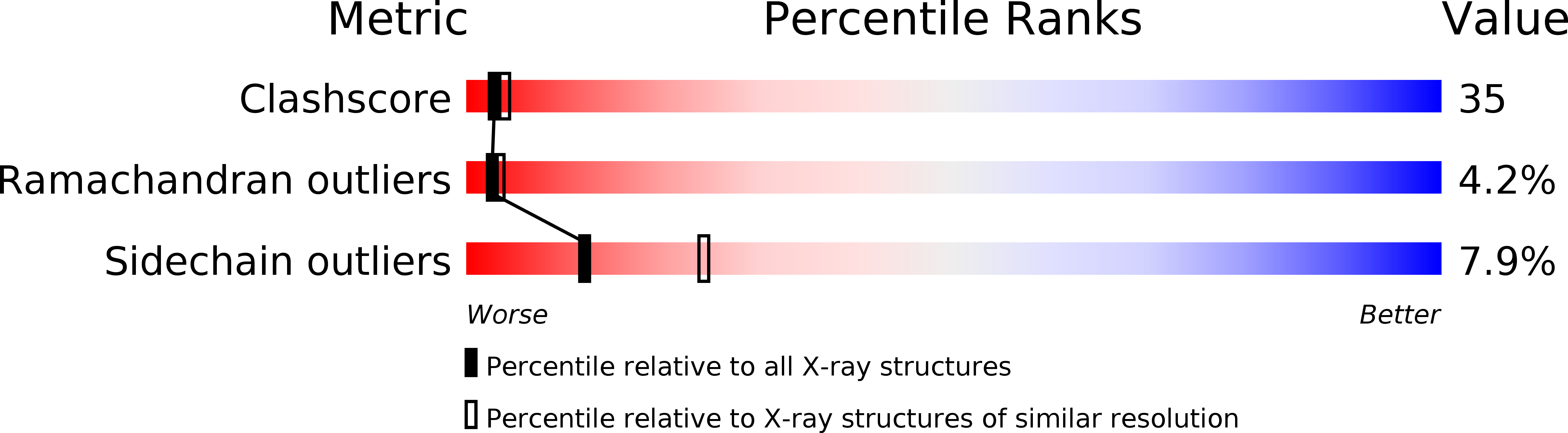 1KJX validation report