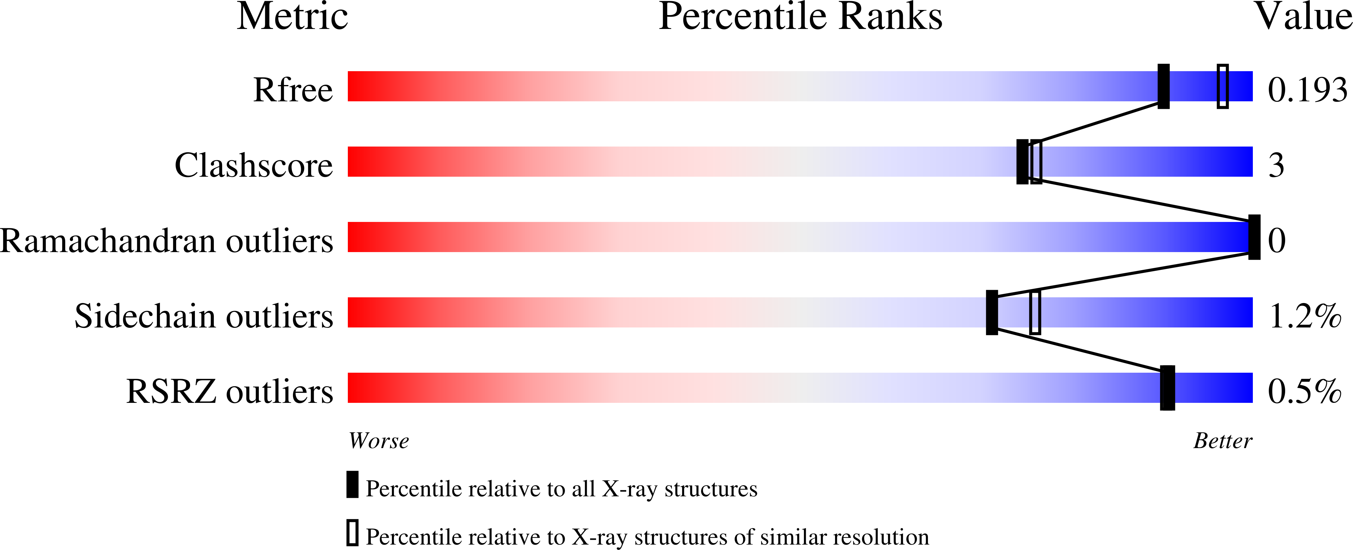 1kmj validation report