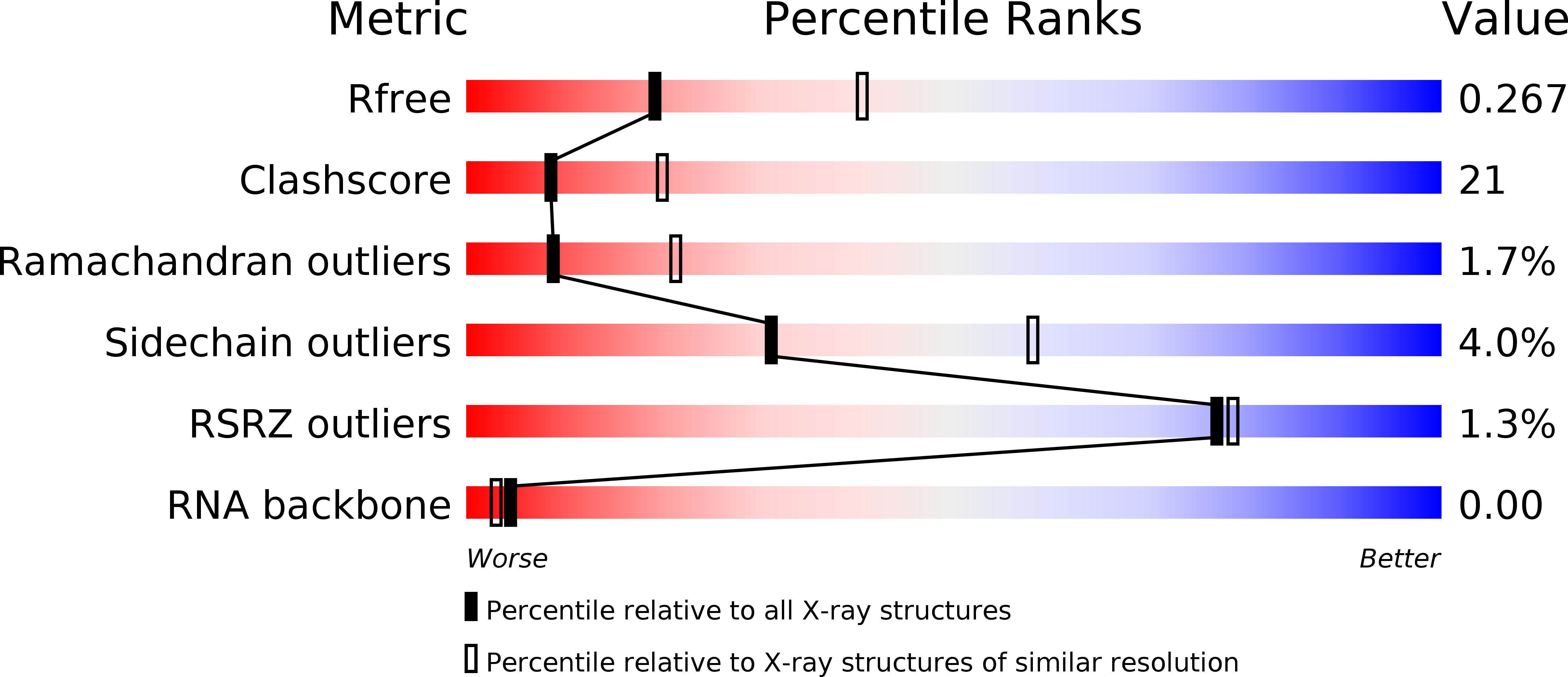 1KQ2 validation report