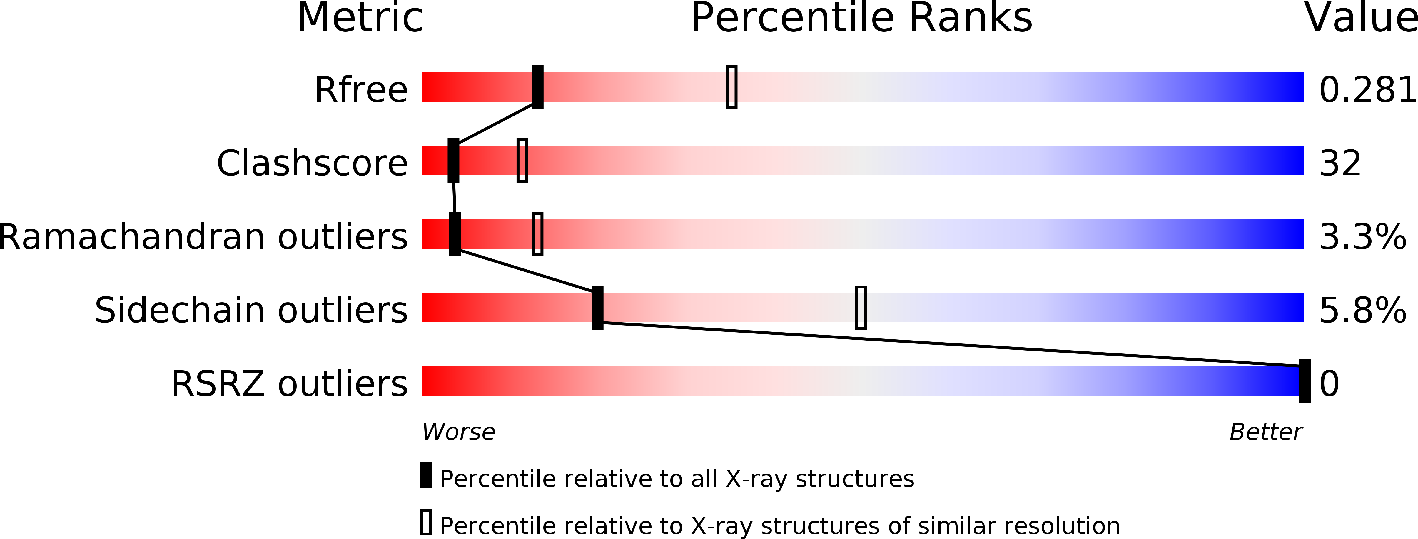 1KX1 validation report