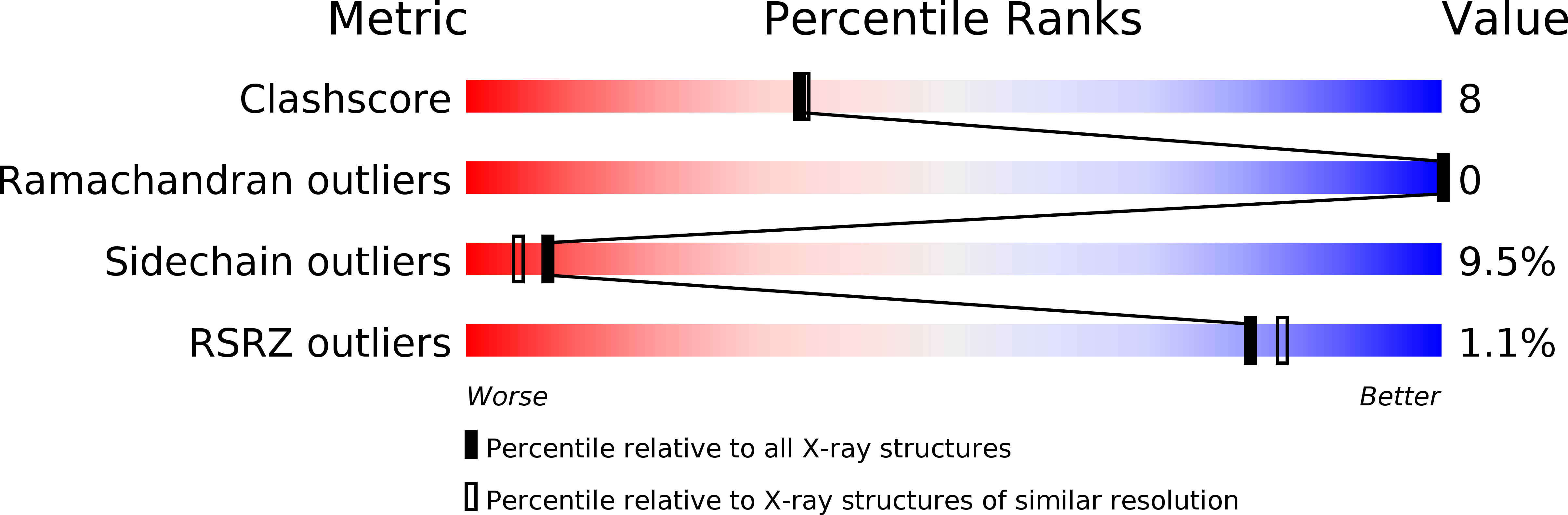 1LOG validation report