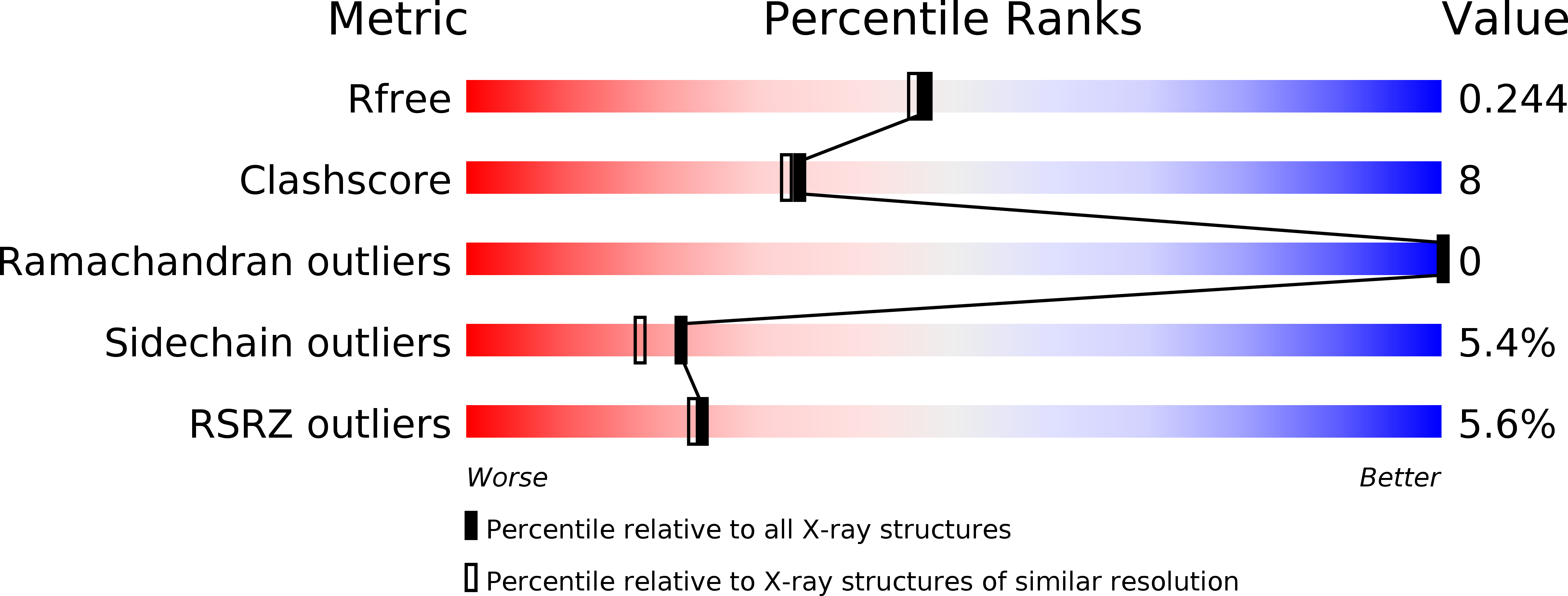 1MB0 validation report