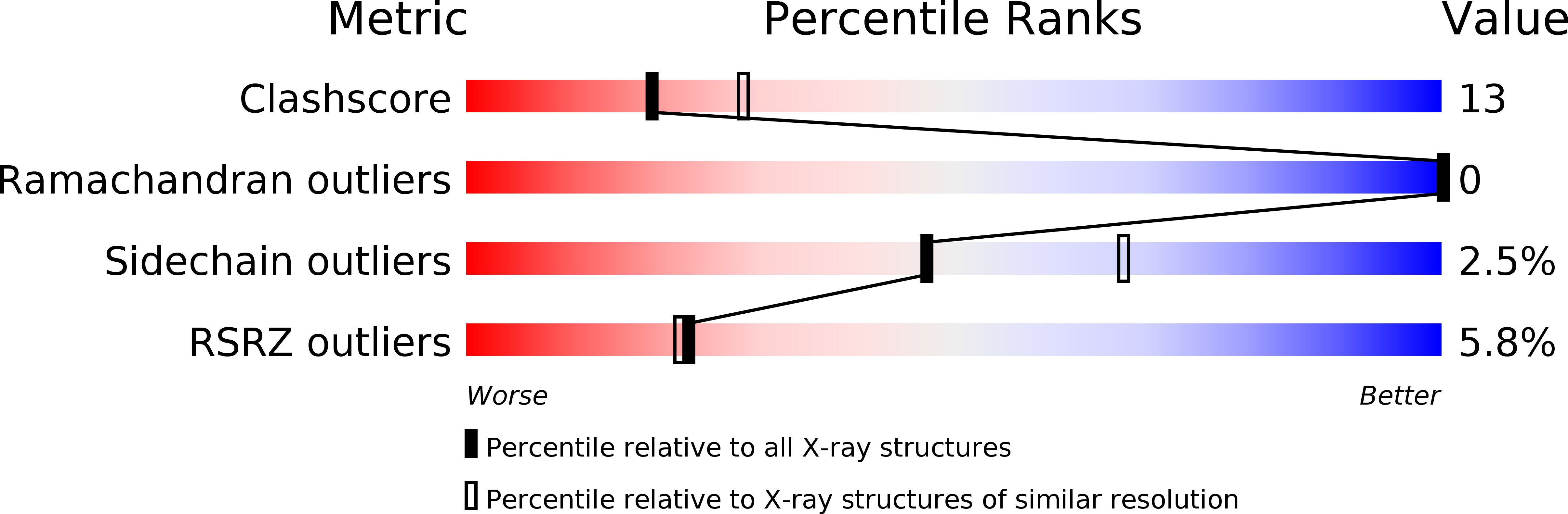 1MEZ validation report