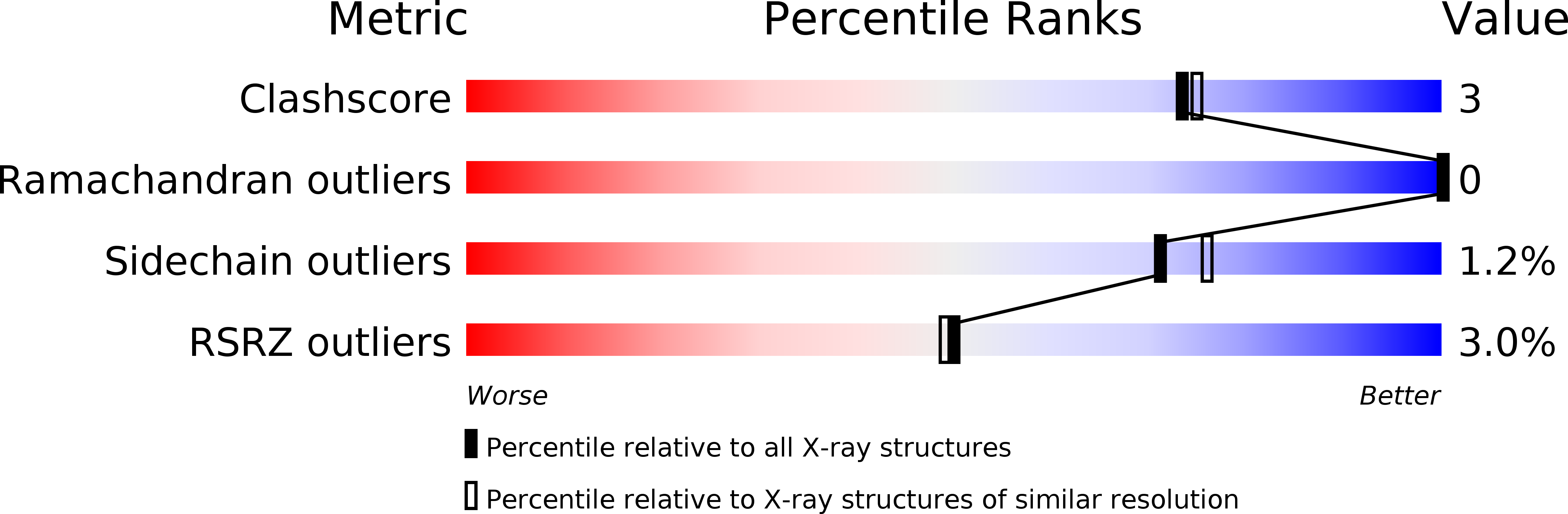 1MGW validation report