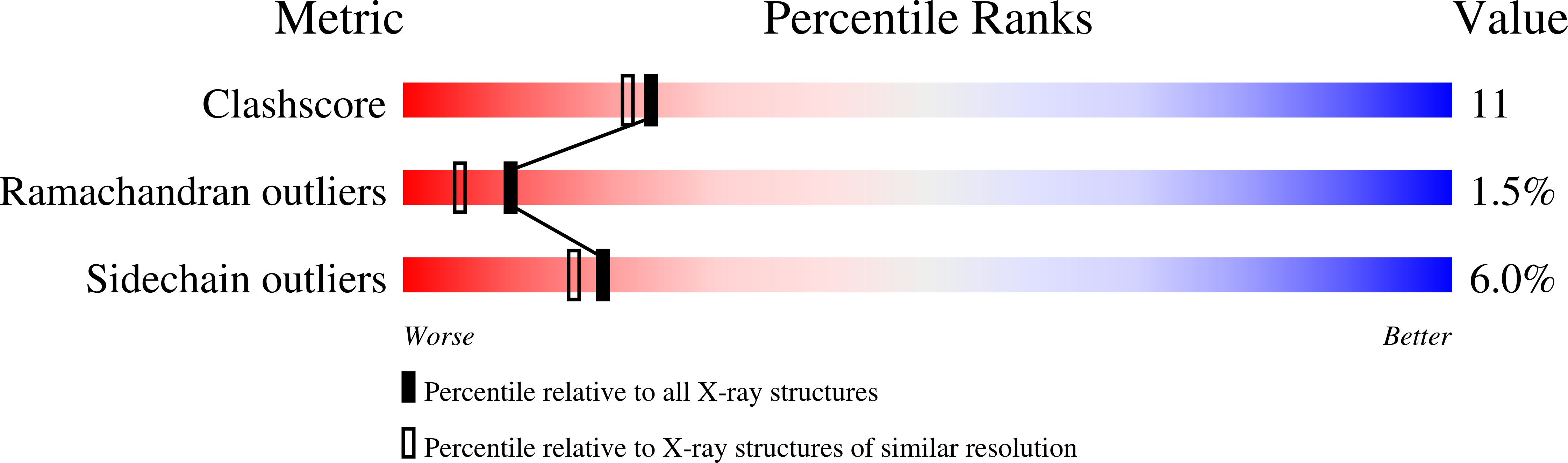 1MJL validation report