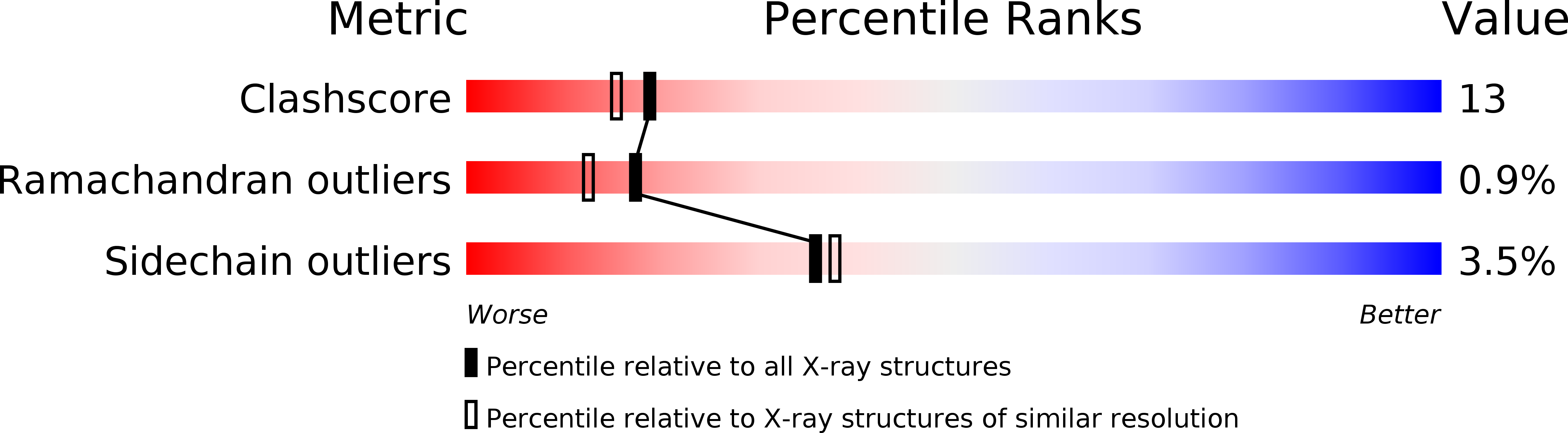 1MKF validation report