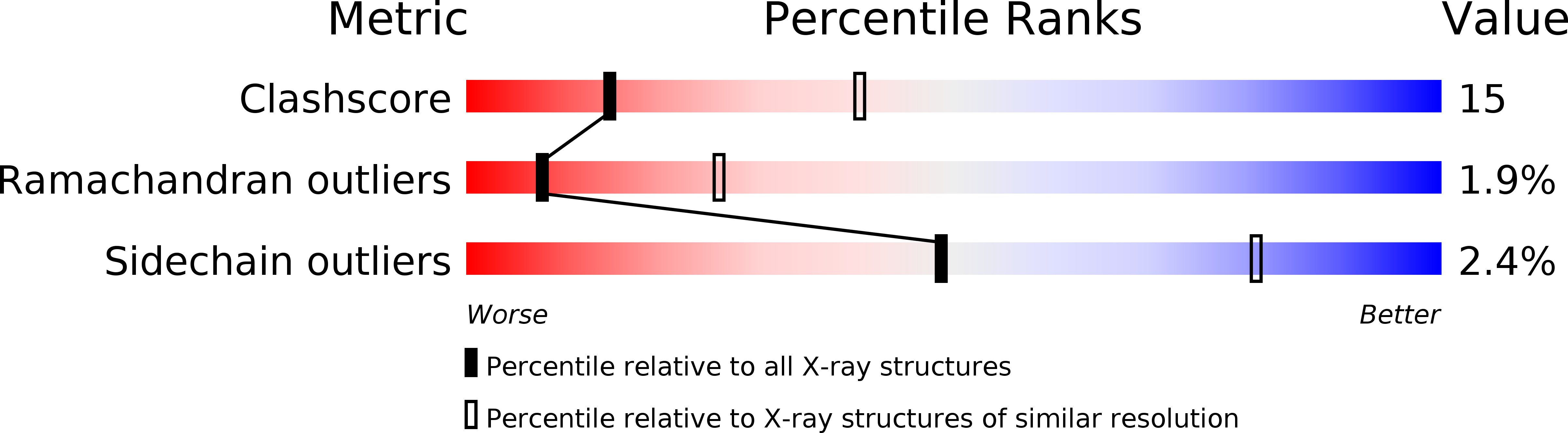 1MQ3 validation report