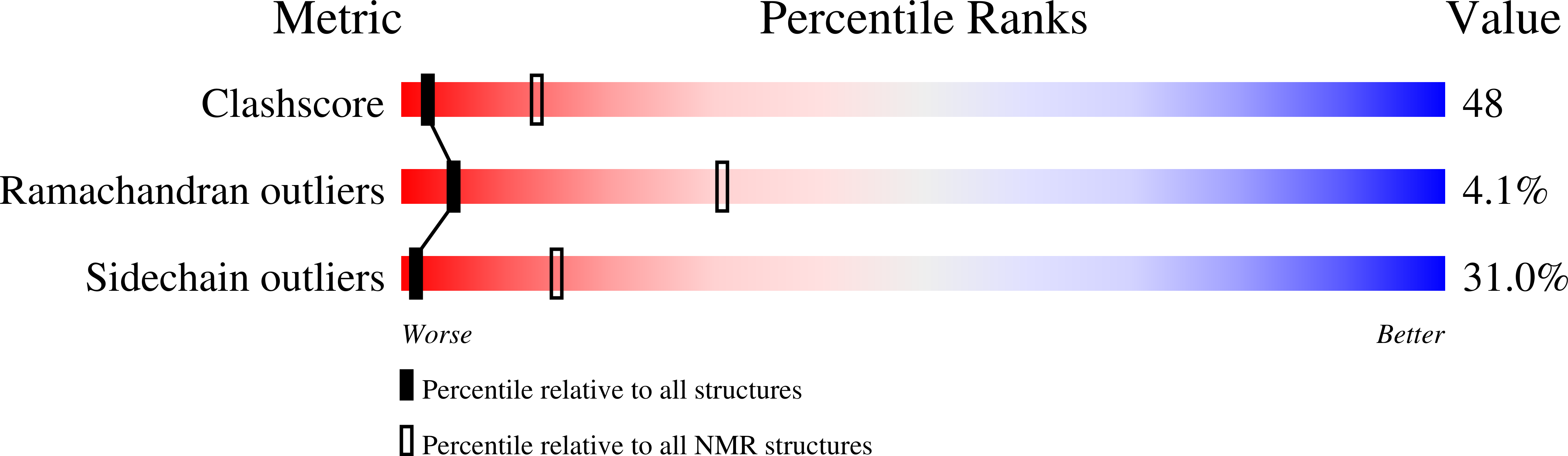 1MV0 validation report