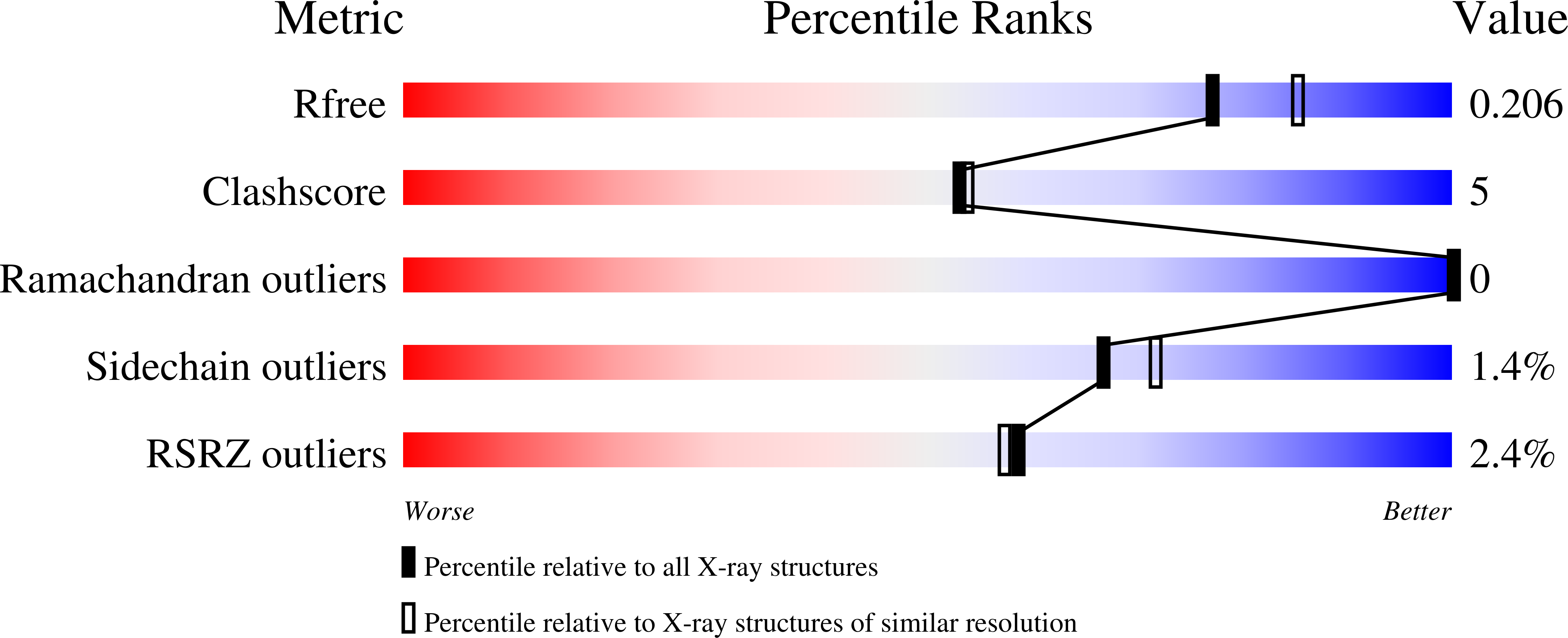 1N2H validation report