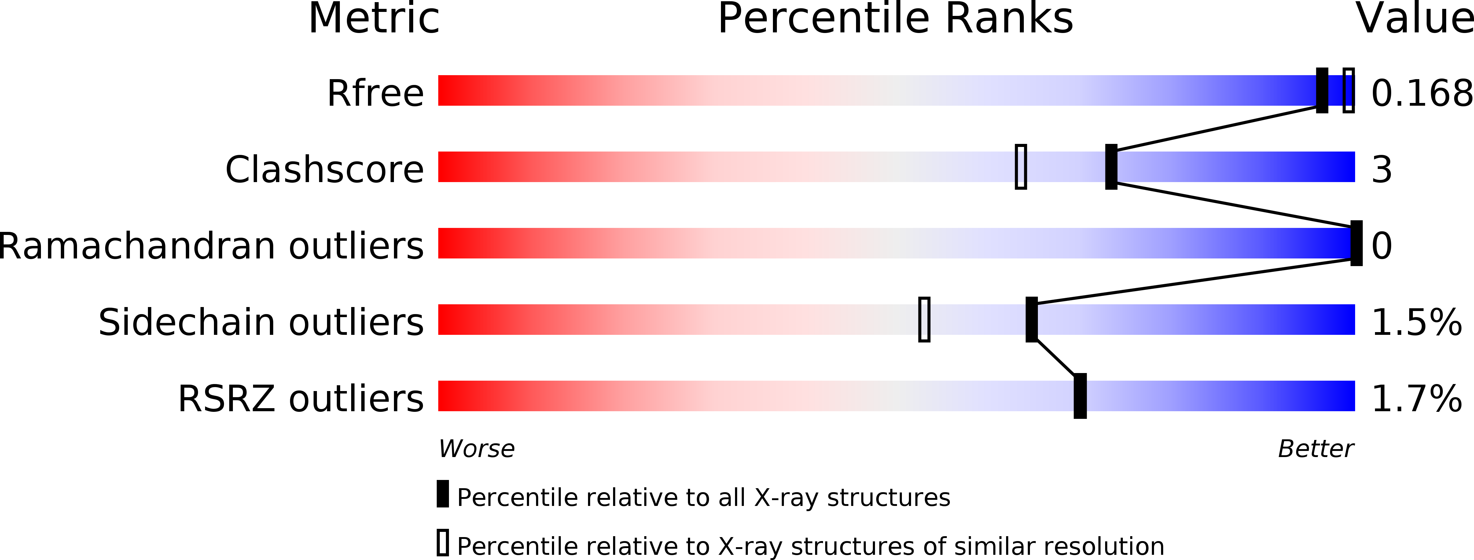 1N4O validation report