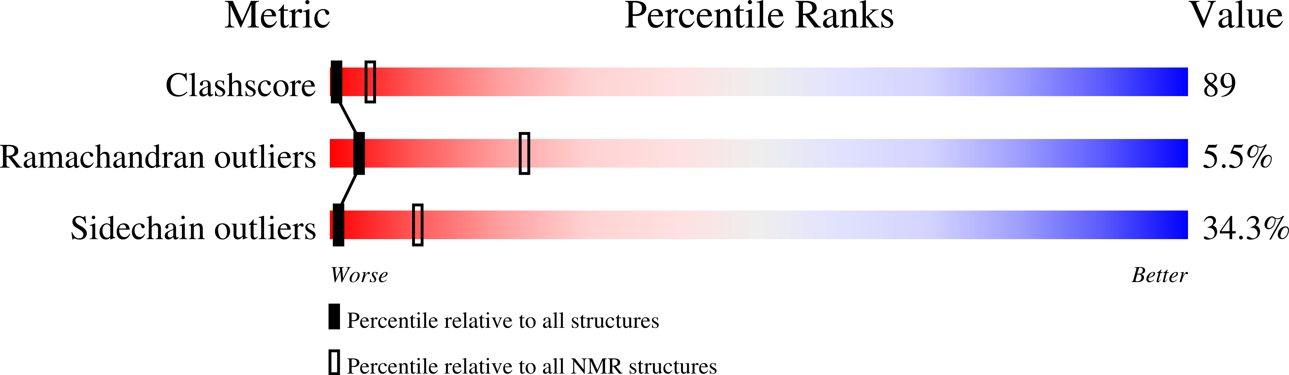 1N6U validation report