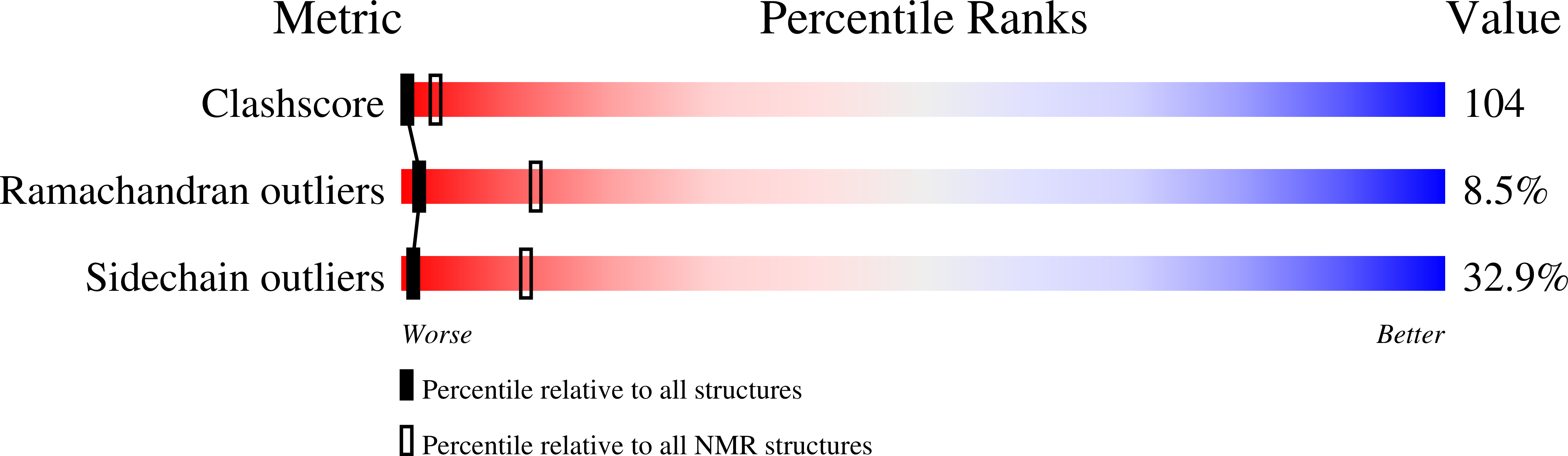 1N88 validation report