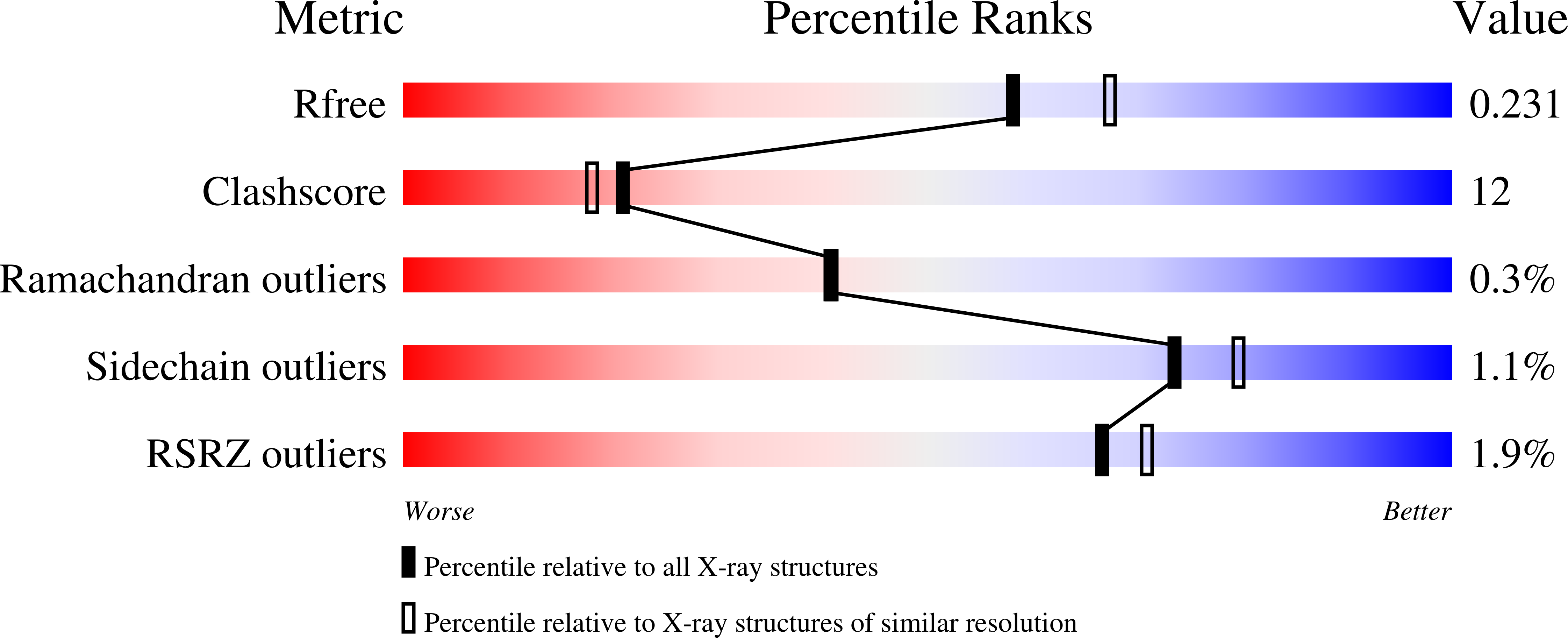 1NFR validation report