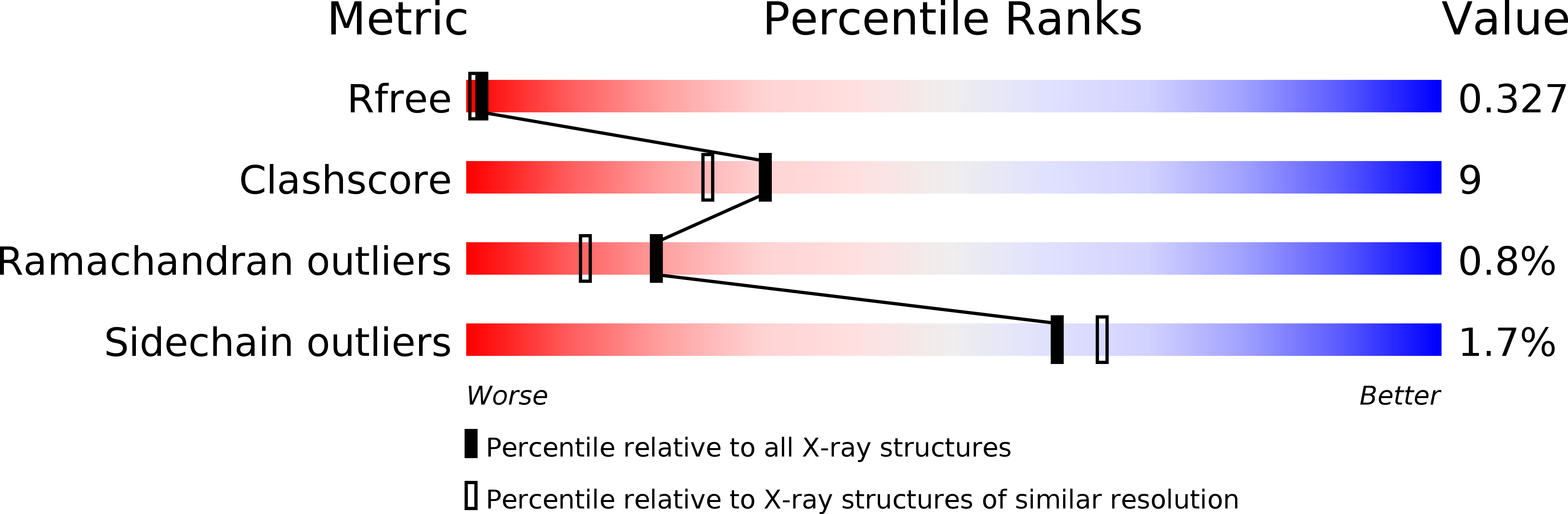 1NIR validation report