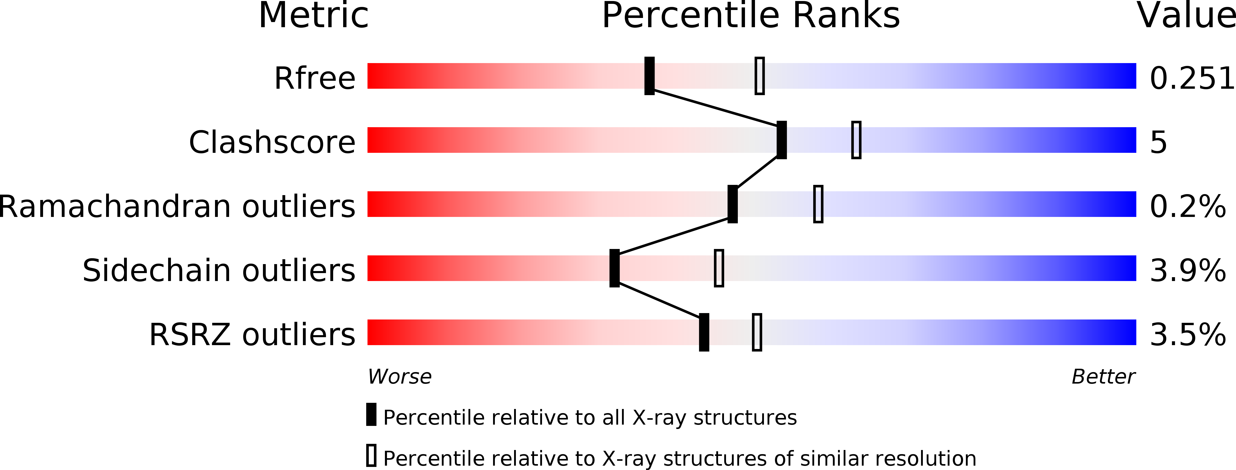 1NPE validation report