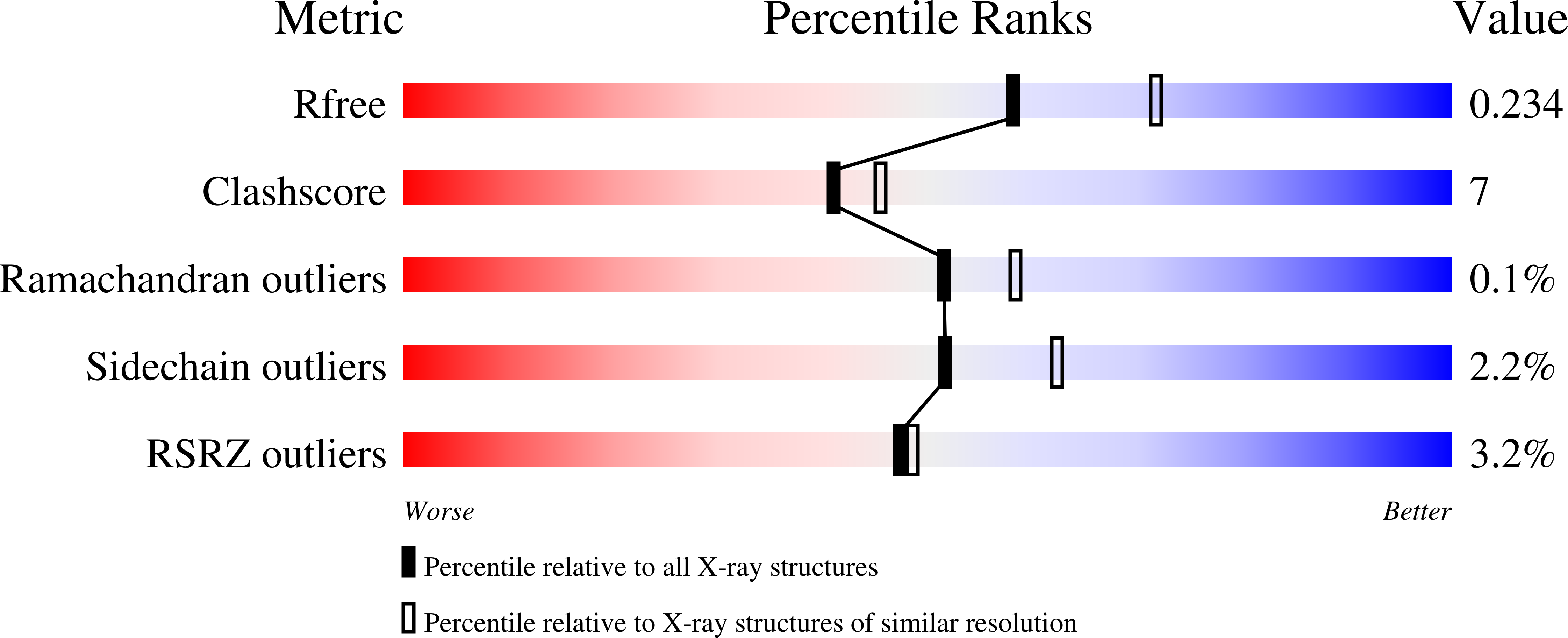 1NVV validation report