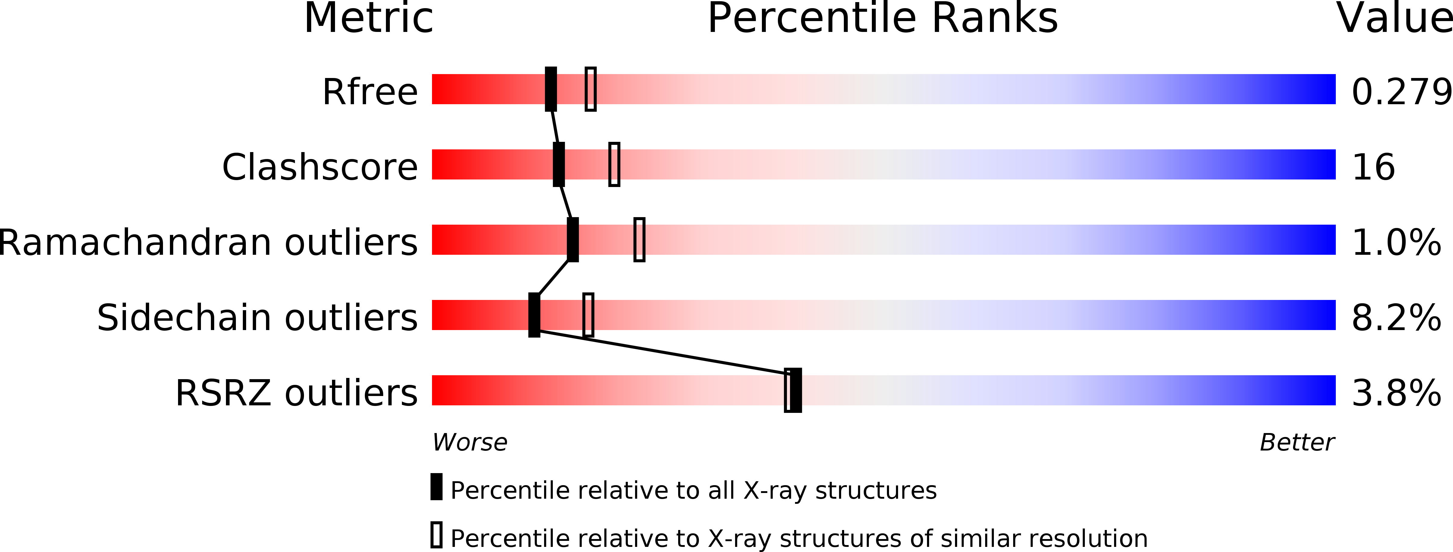 1NWM validation report