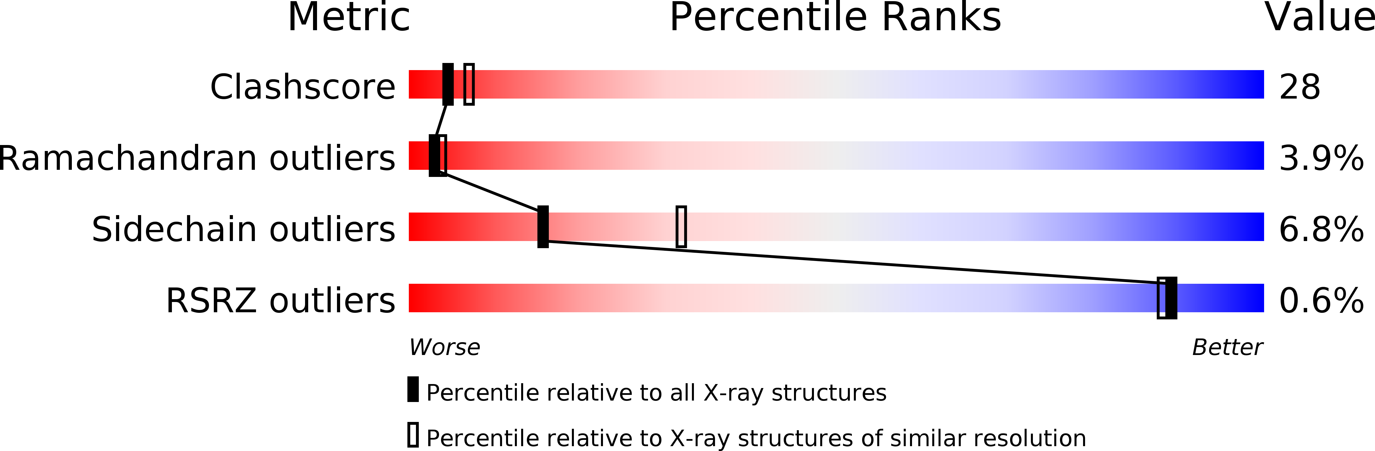 1NYL validation report