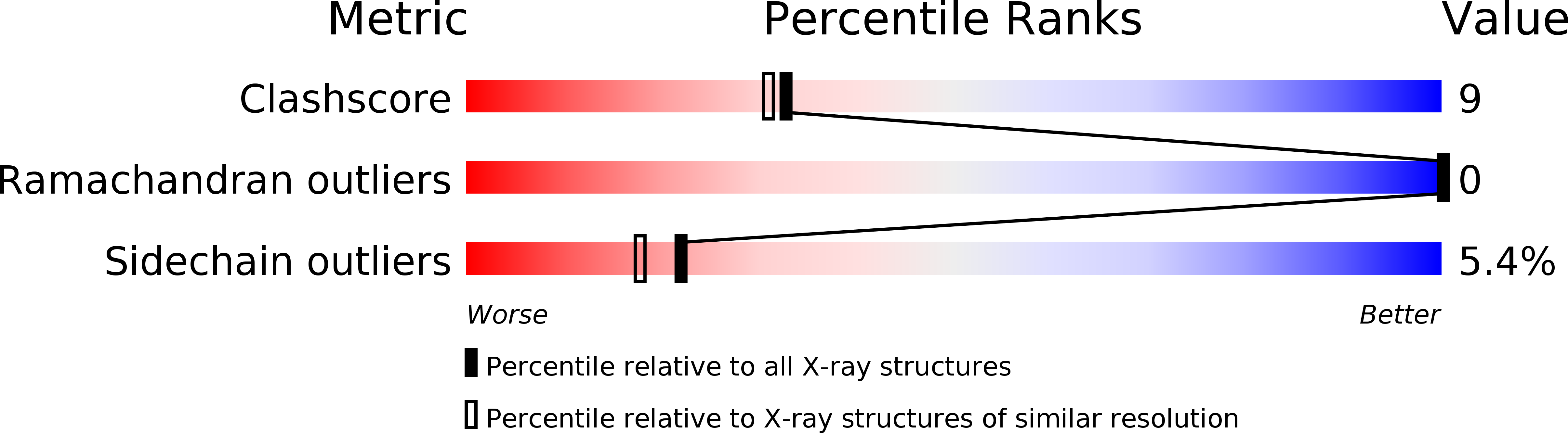 1O4E validation report