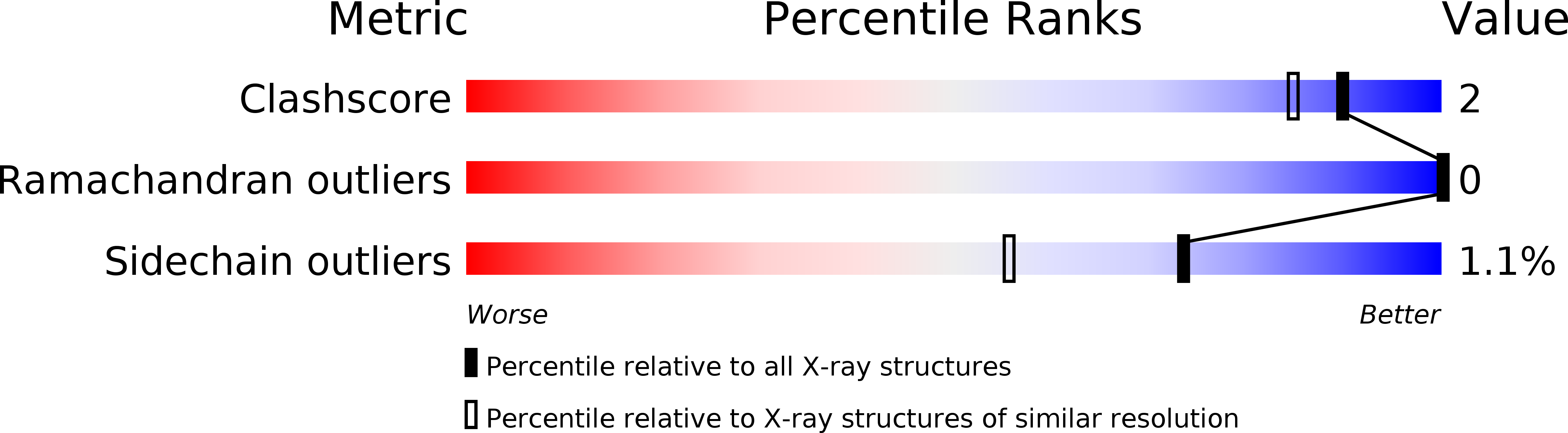 1O4K validation report