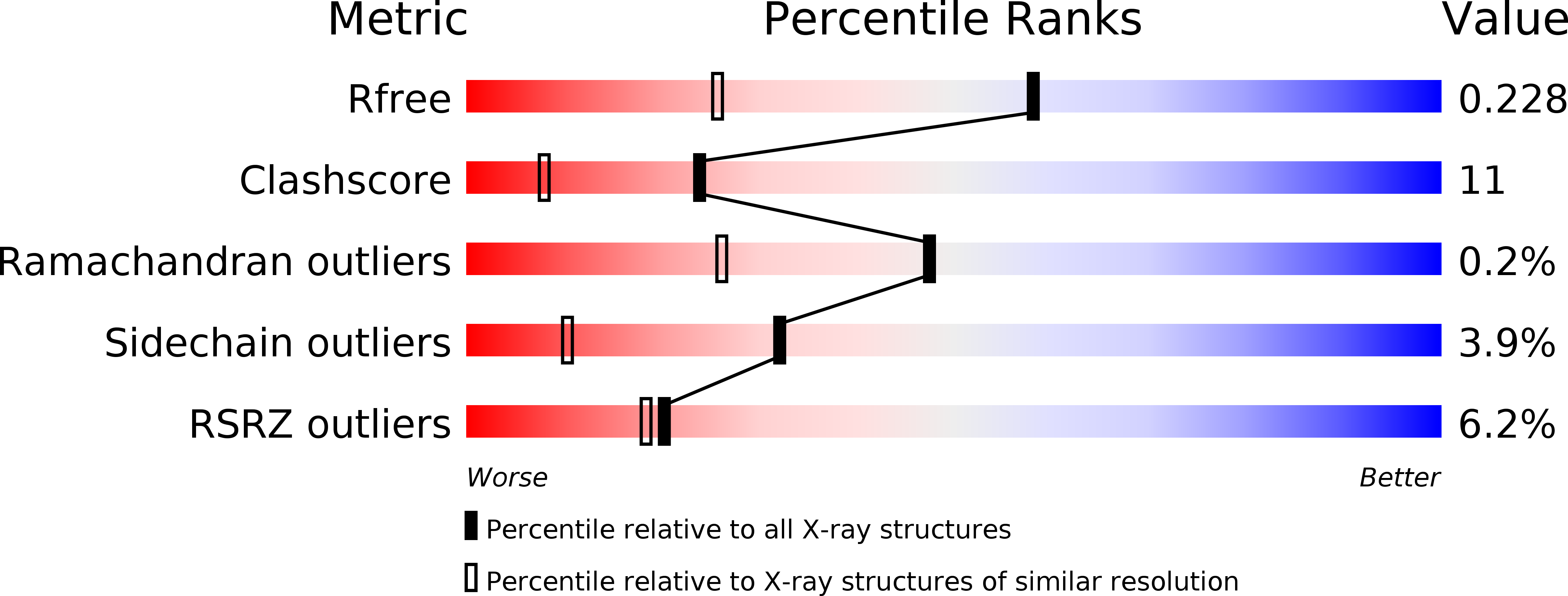 1O97 validation report
