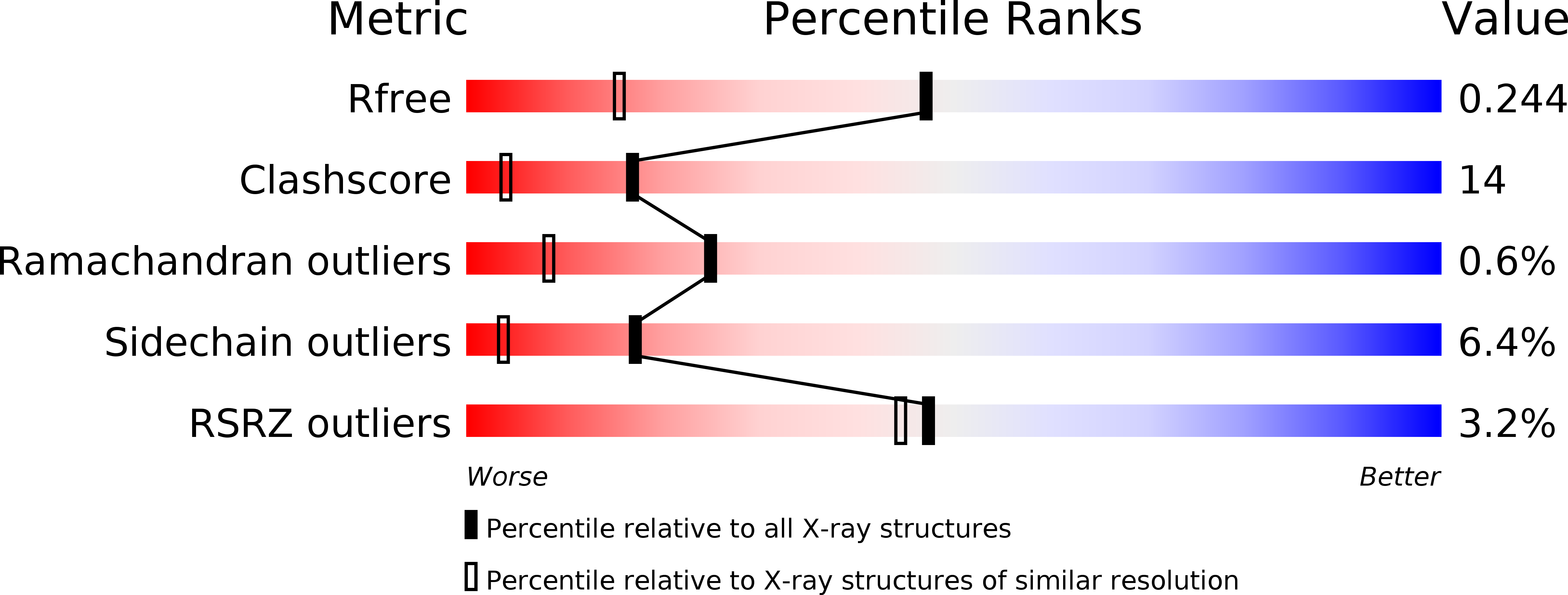1OHL validation report