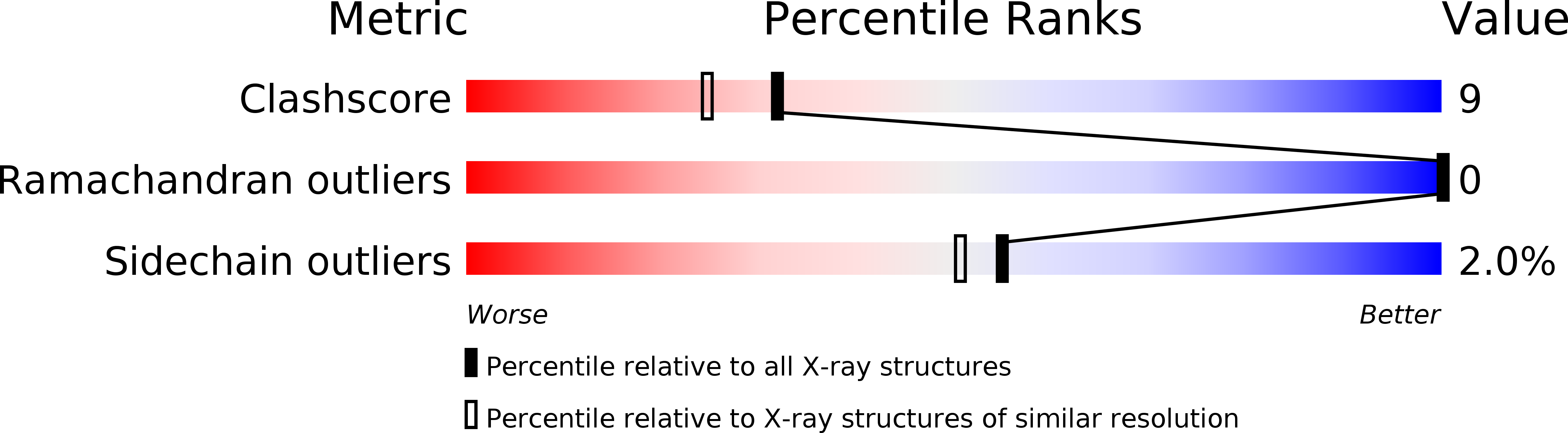 1OHO validation report