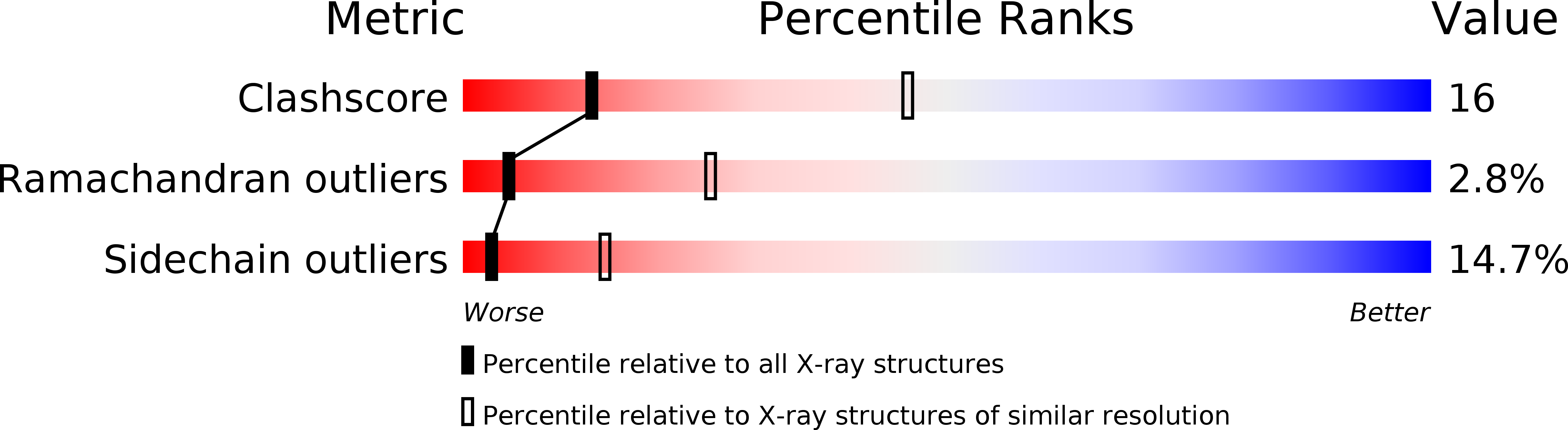 1OOP validation report