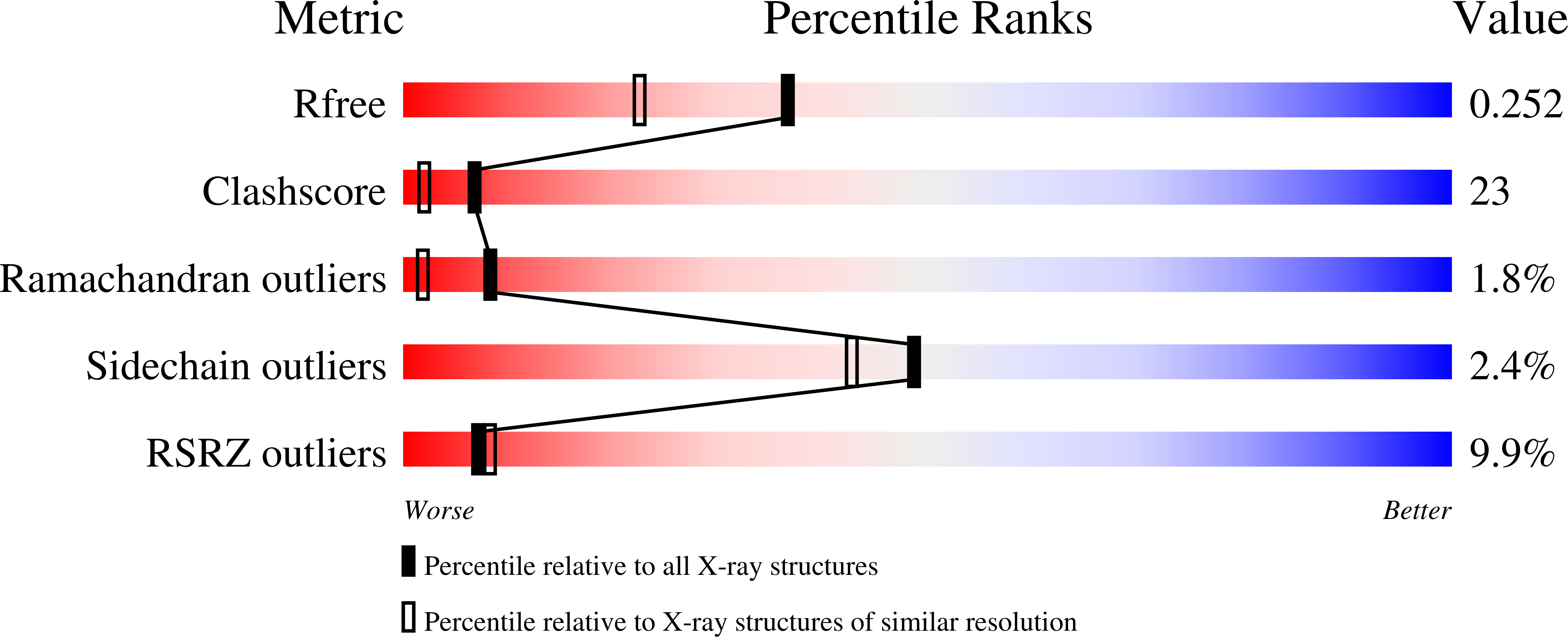 1ORS validation report
