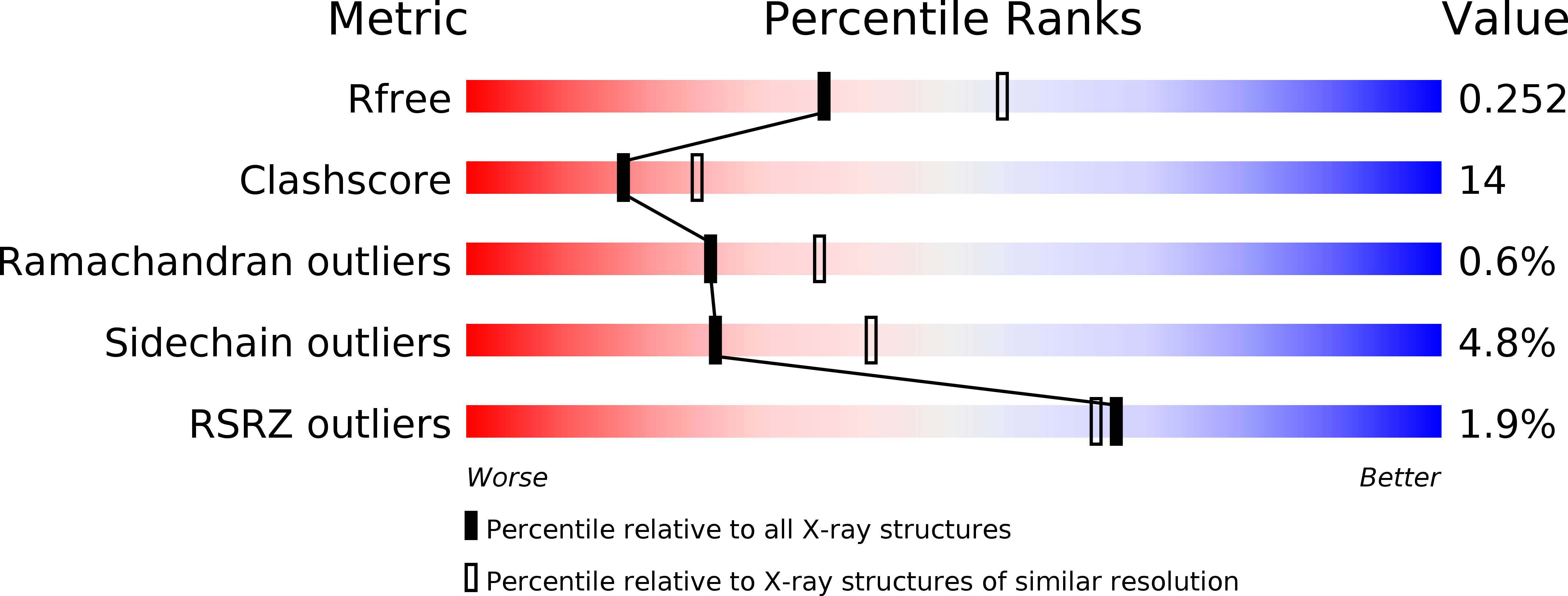 1P0E validation report