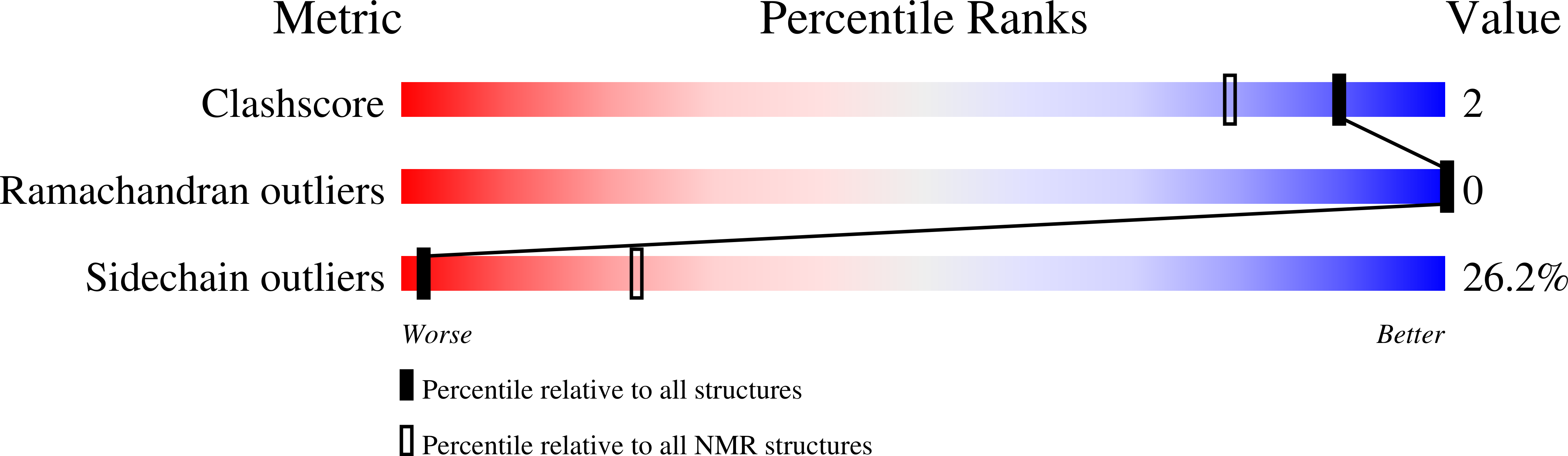 1P0G validation report