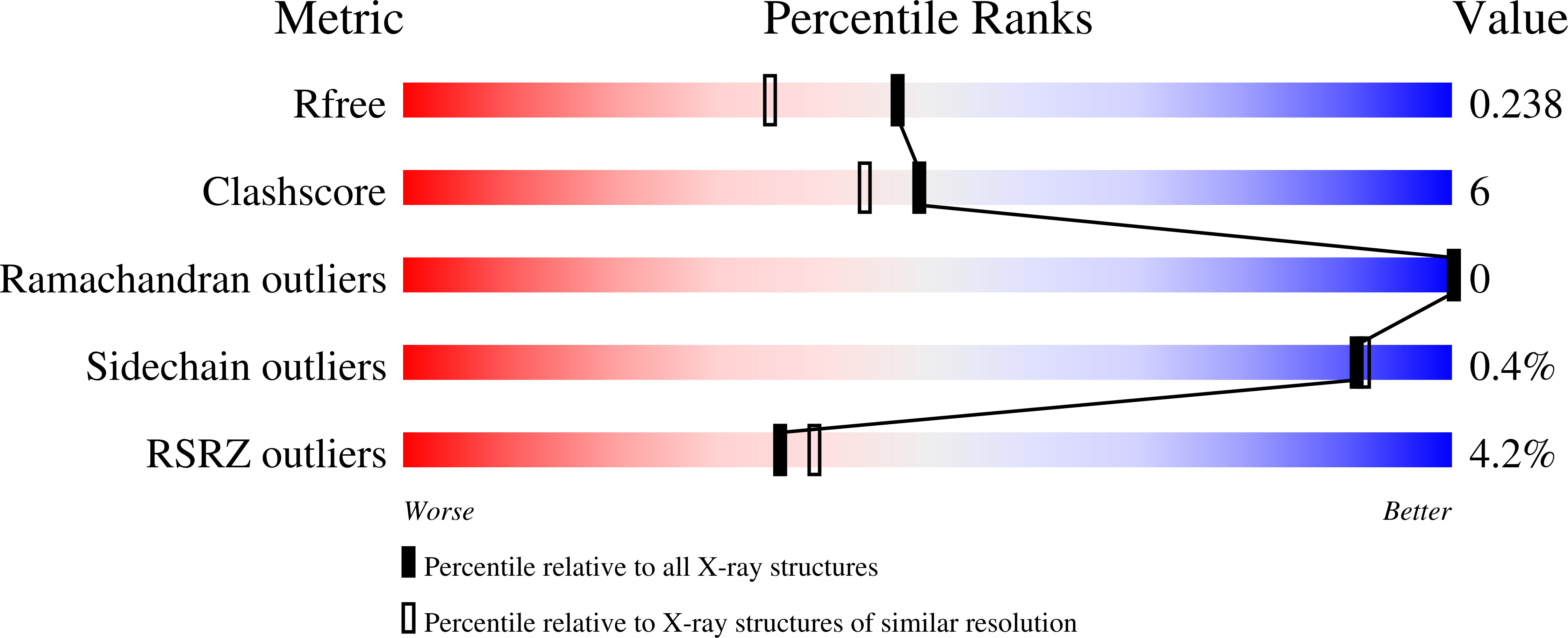 1P14 validation report