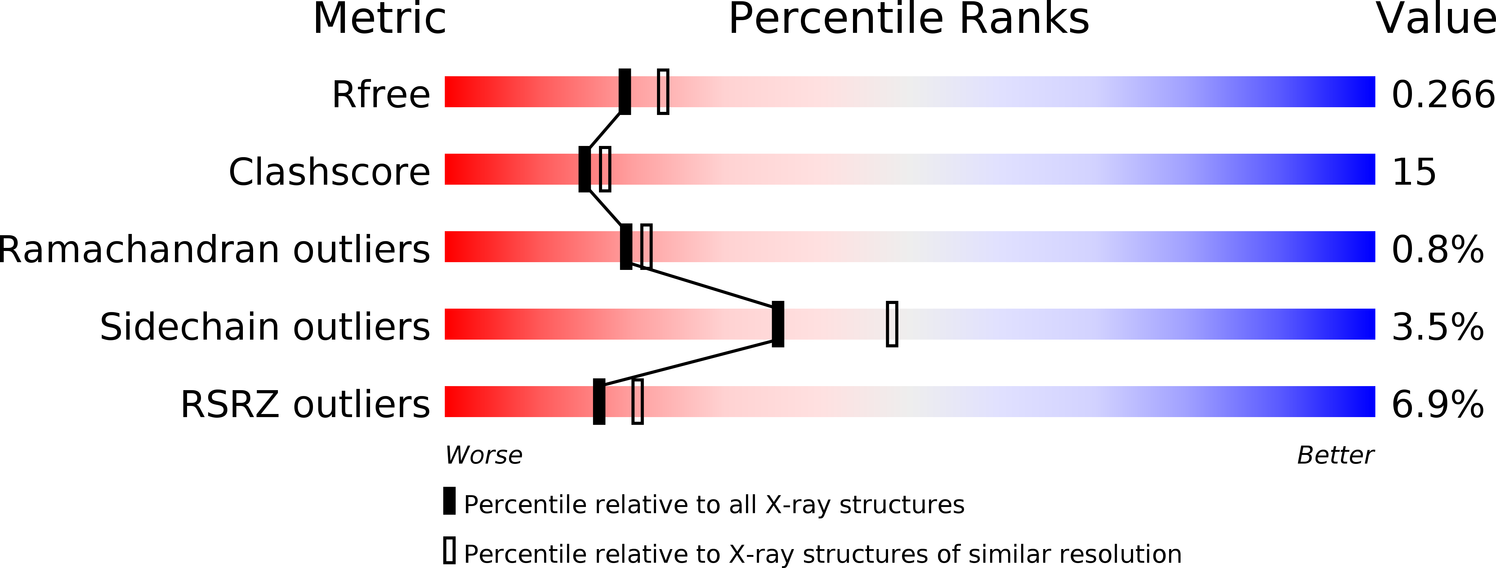 1P6M validation report
