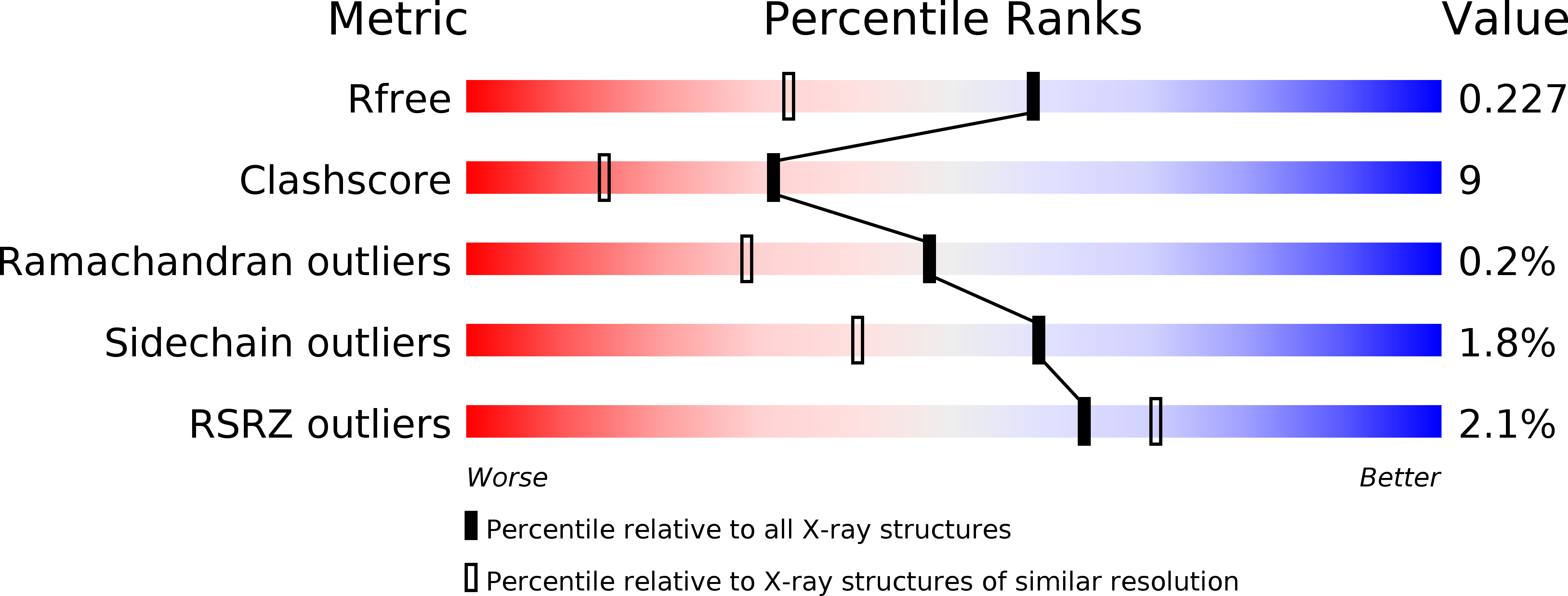 1P7K validation report