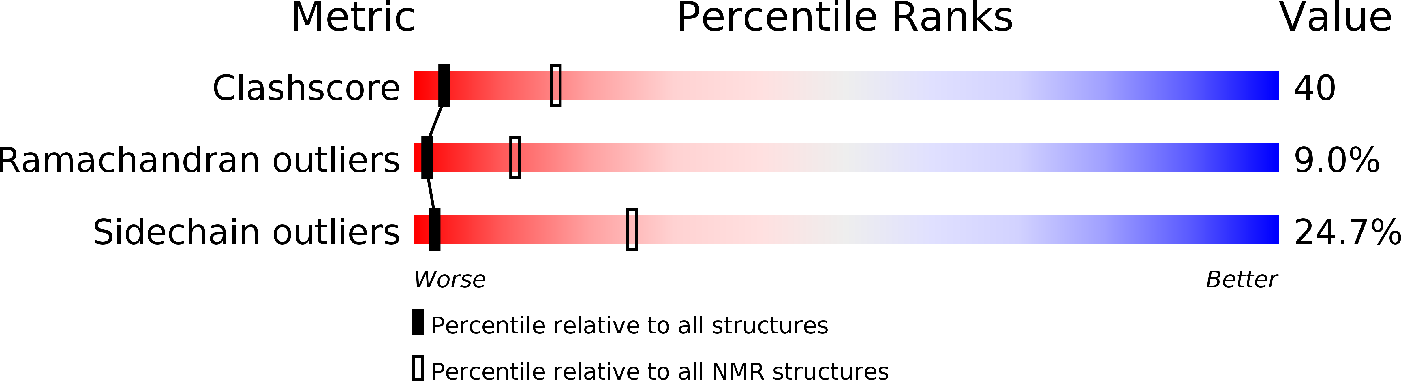 1P9K validation report