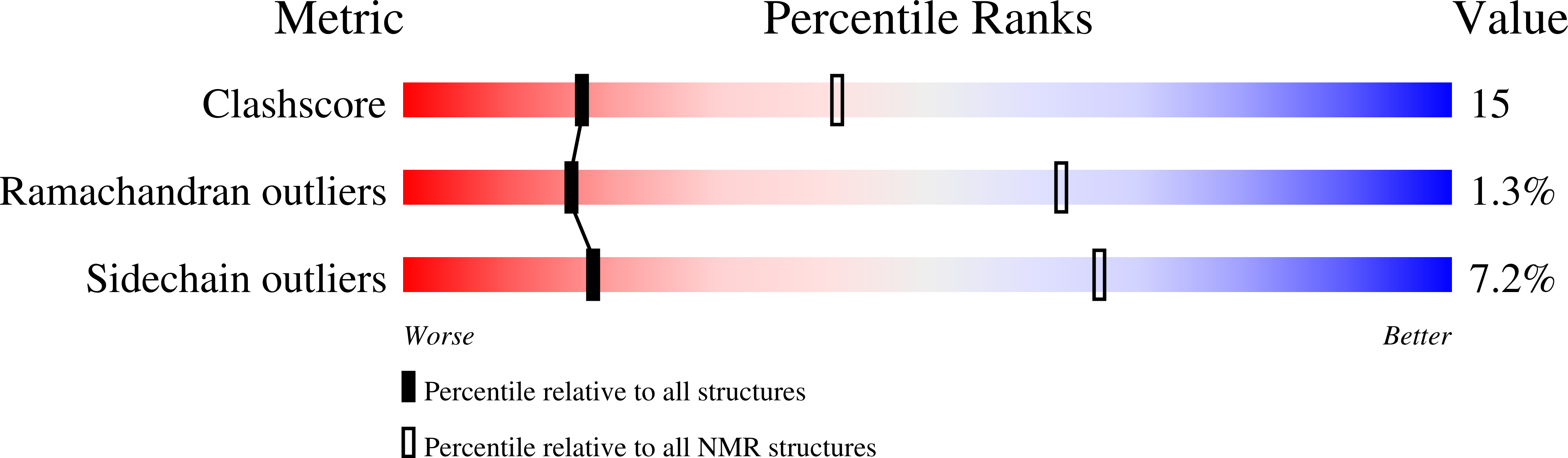 1pc2 validation report