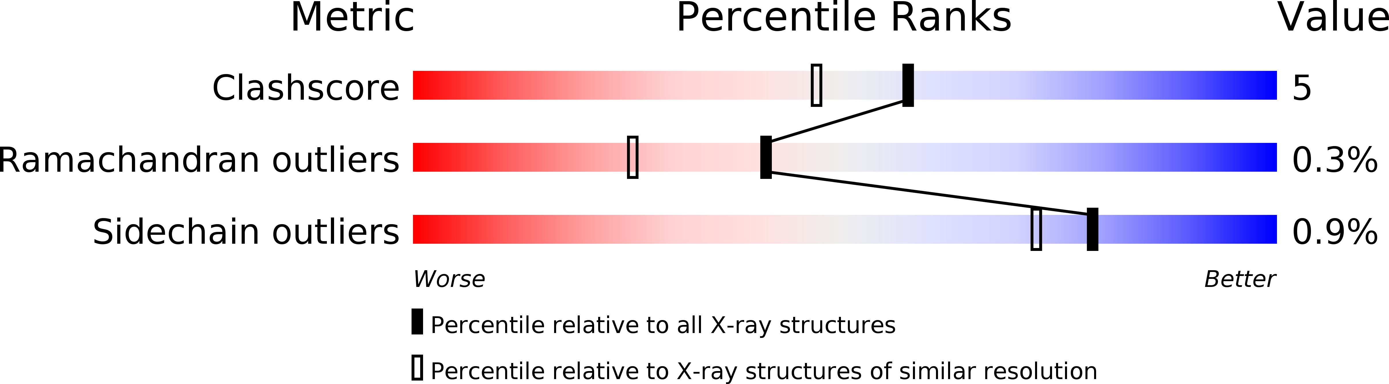 1PKK validation report