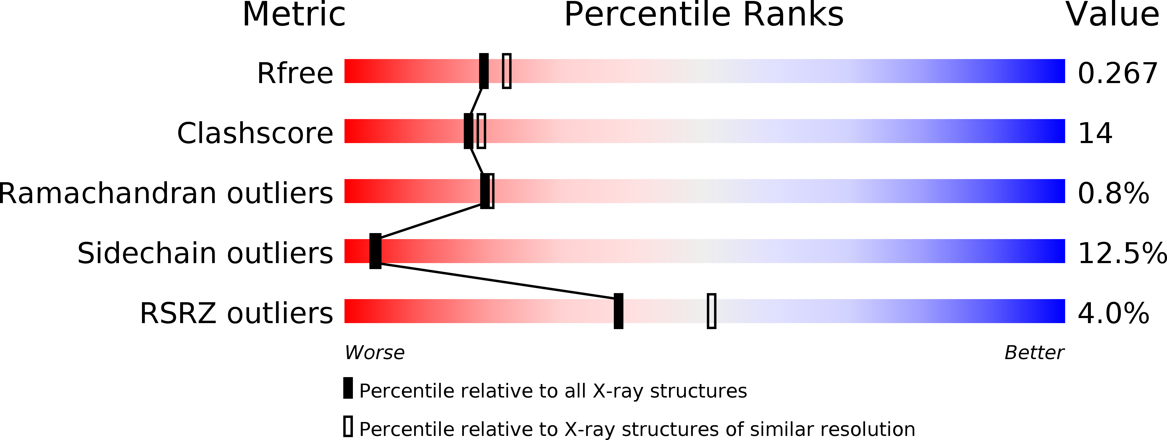 1Q18 validation report