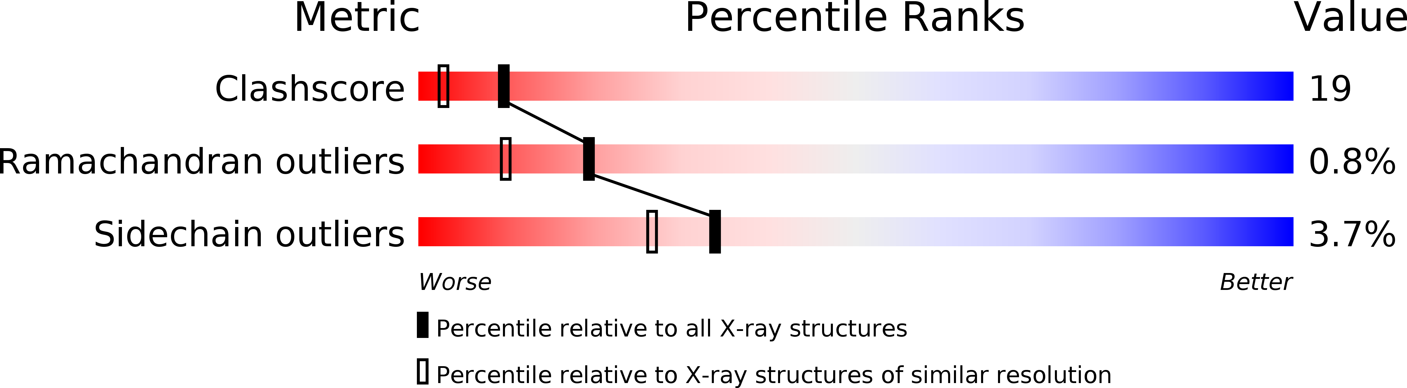 1Q1L validation report