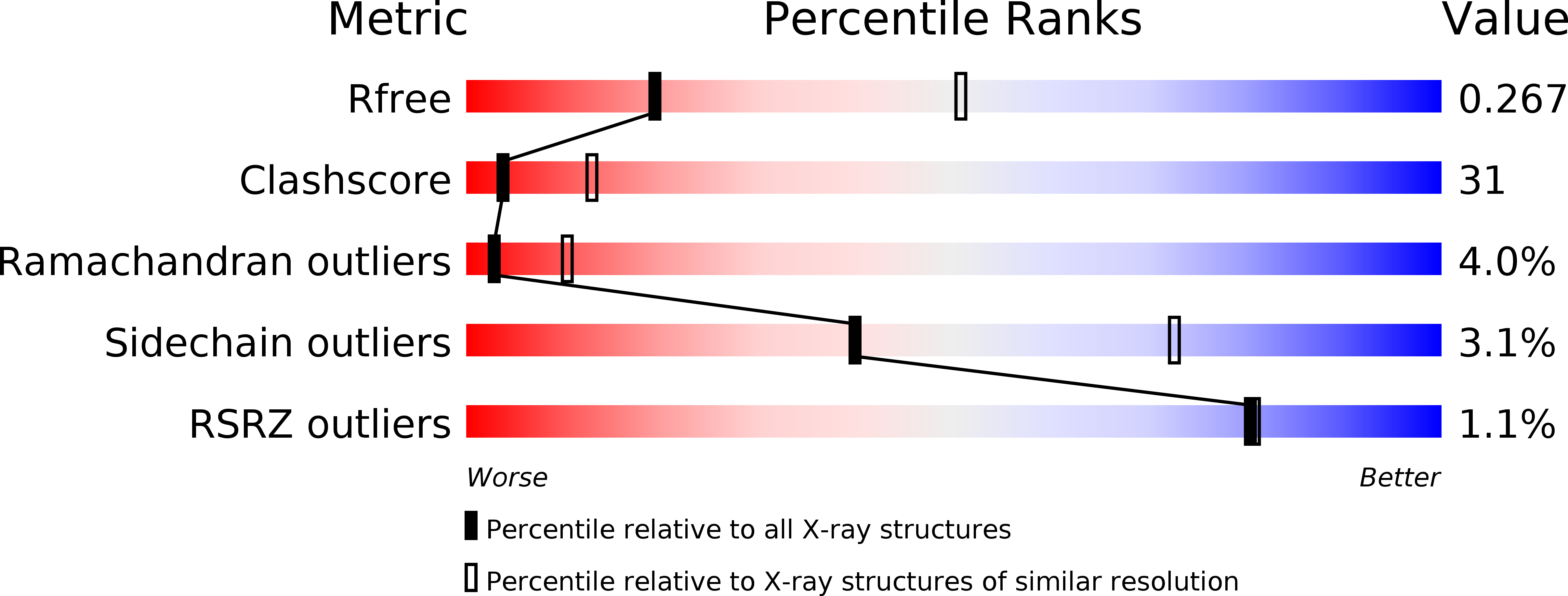 1Q1Q validation report