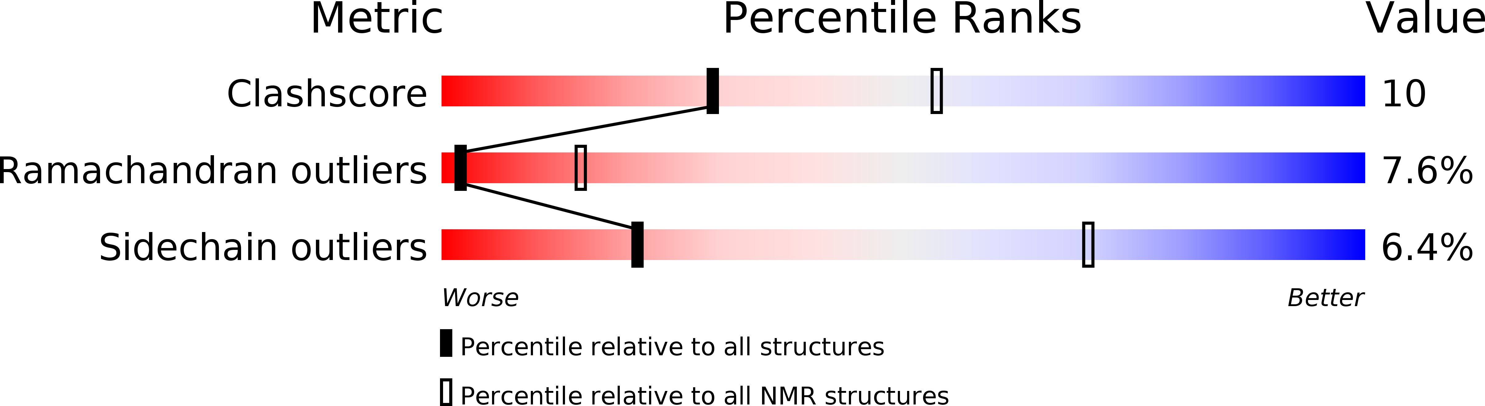 1Q3J validation report