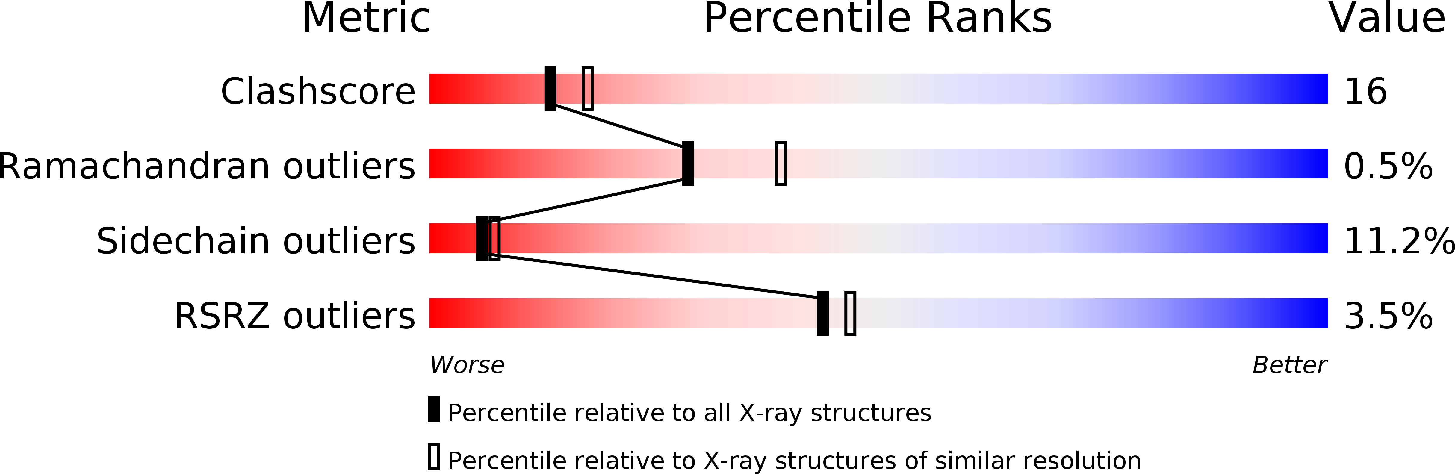 1QBM validation report