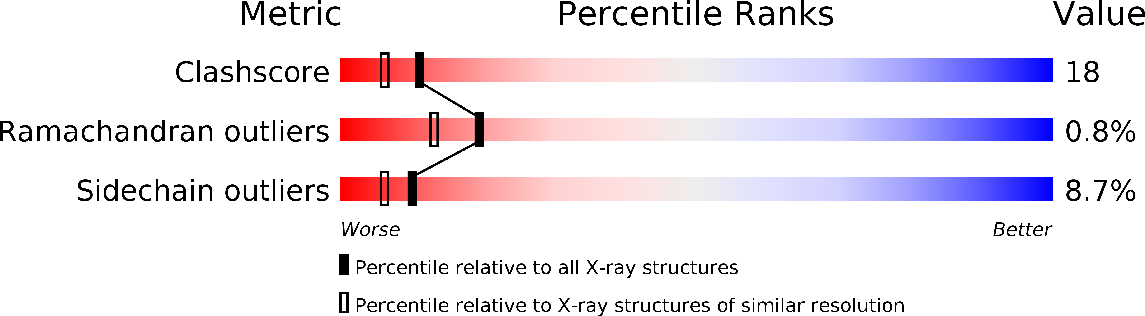 1QM5 validation report
