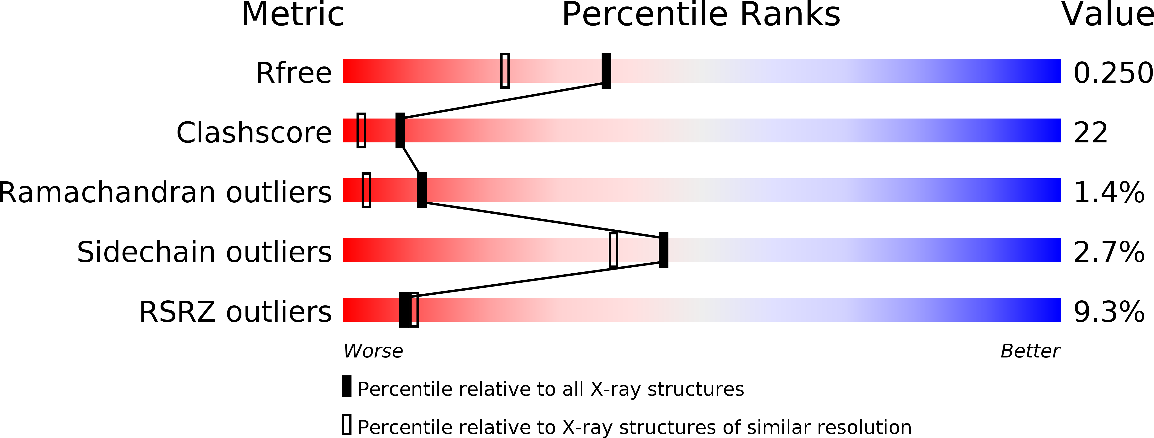 1QU1 validation report