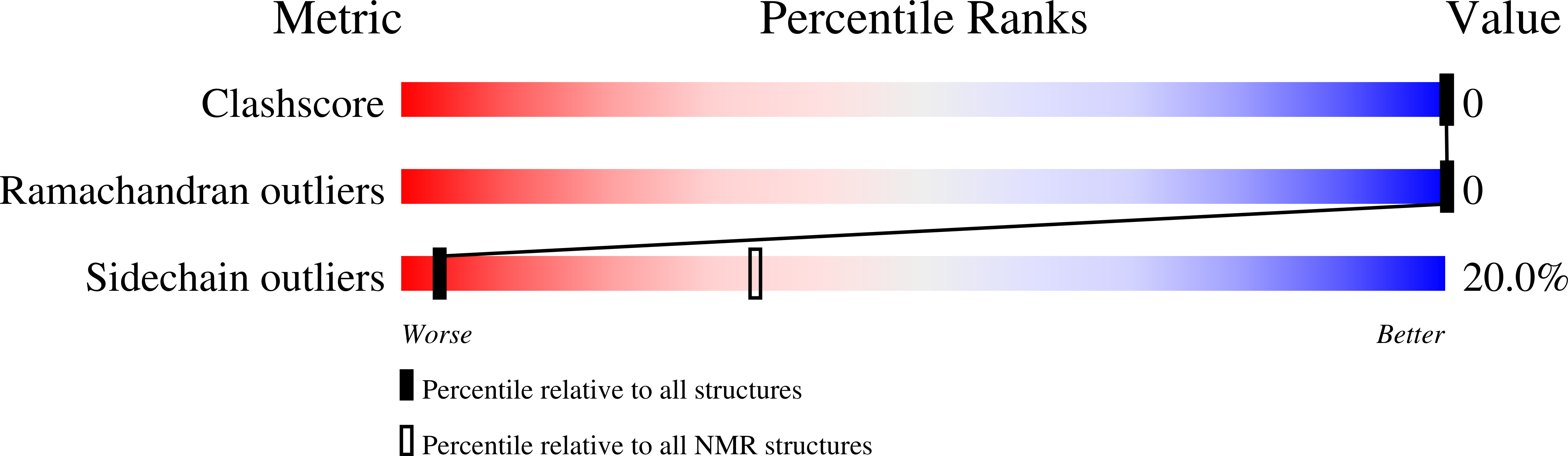 1QVL validation report